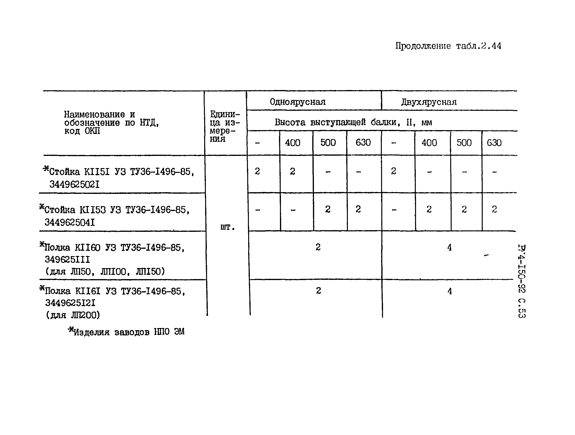 РМ 4-150-92