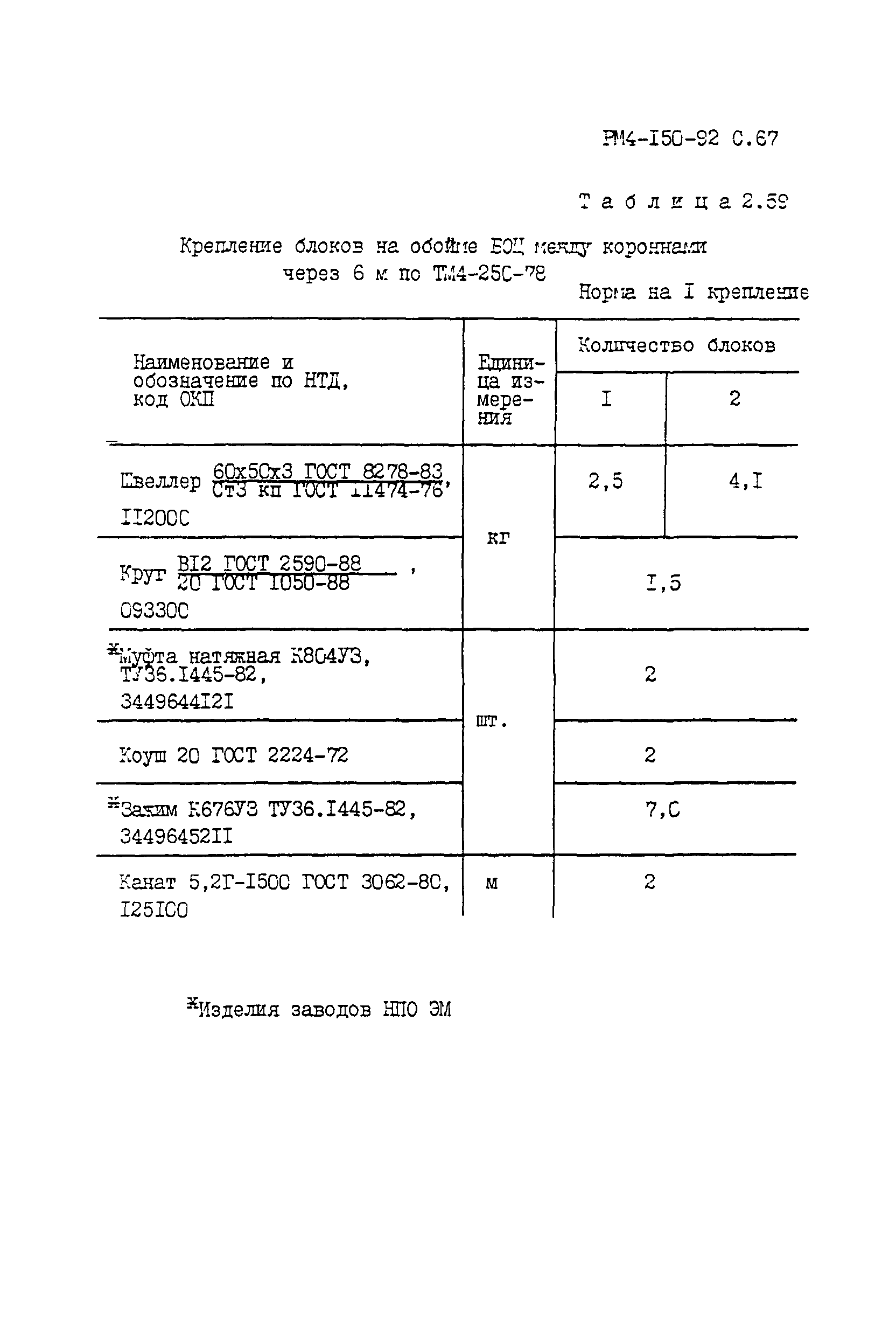 РМ 4-150-92