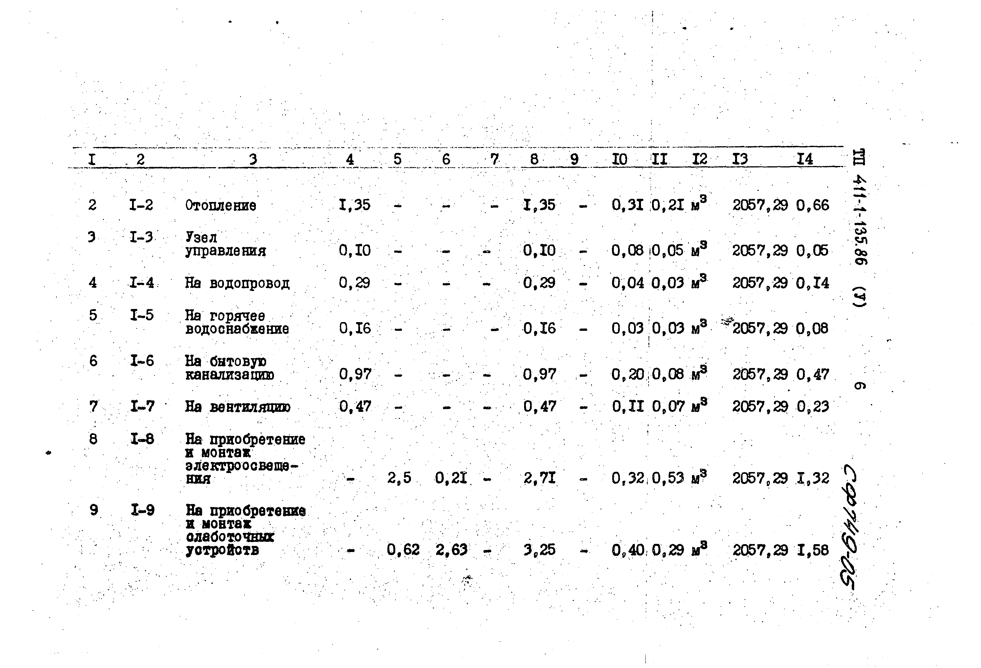 Типовой проект 411-1-135.86