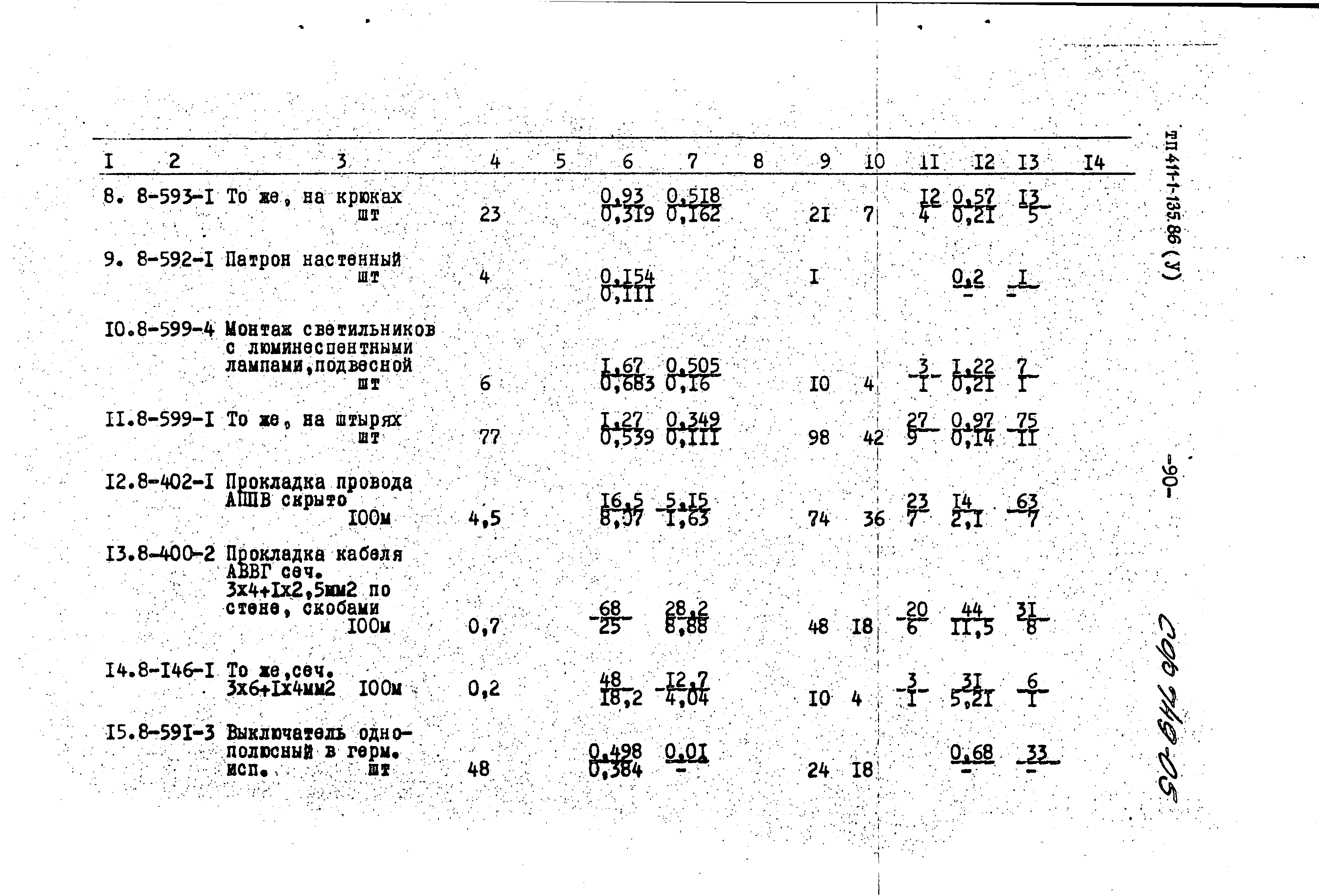 Типовой проект 411-1-135.86