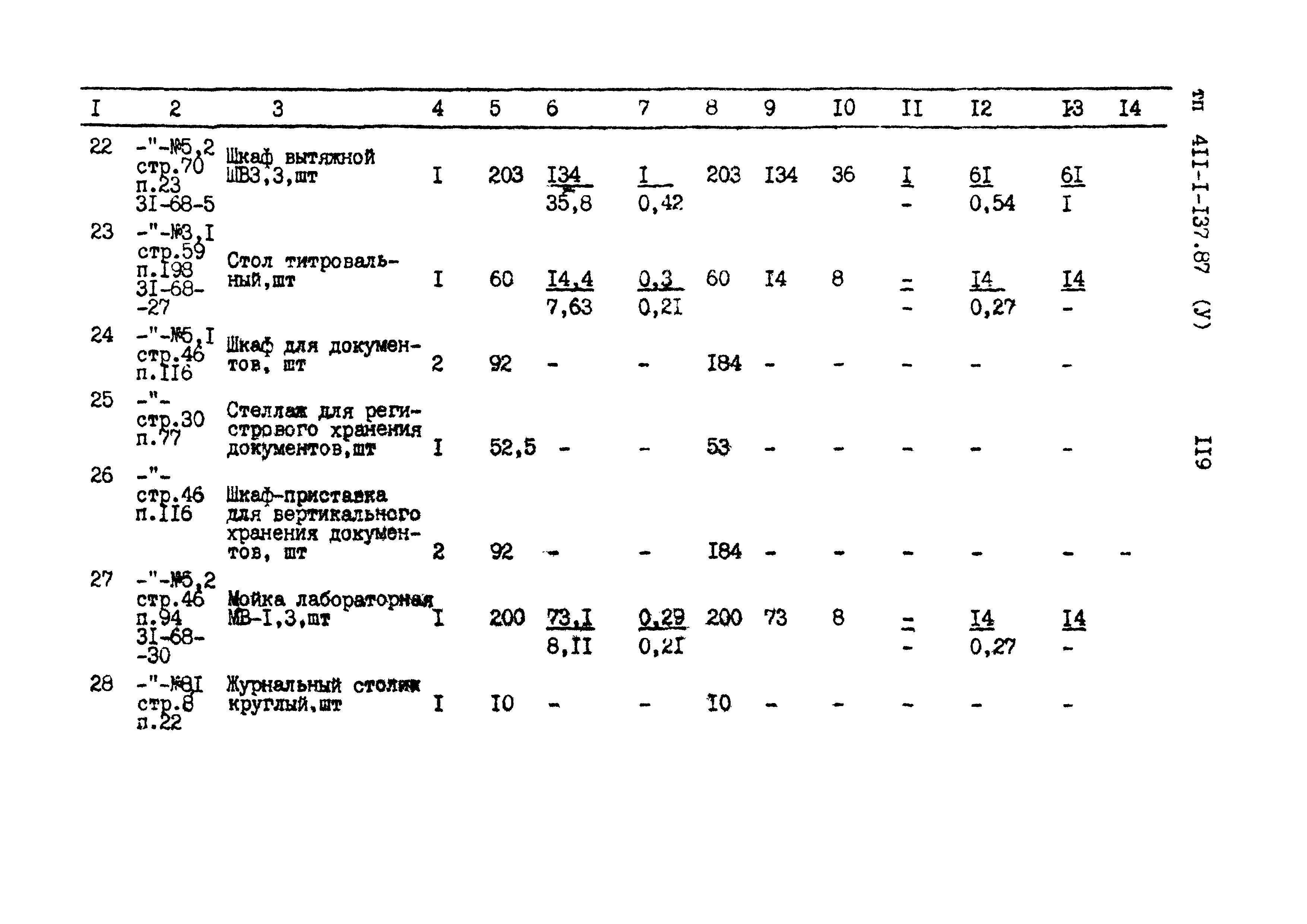 Типовой проект 411-1-137.87