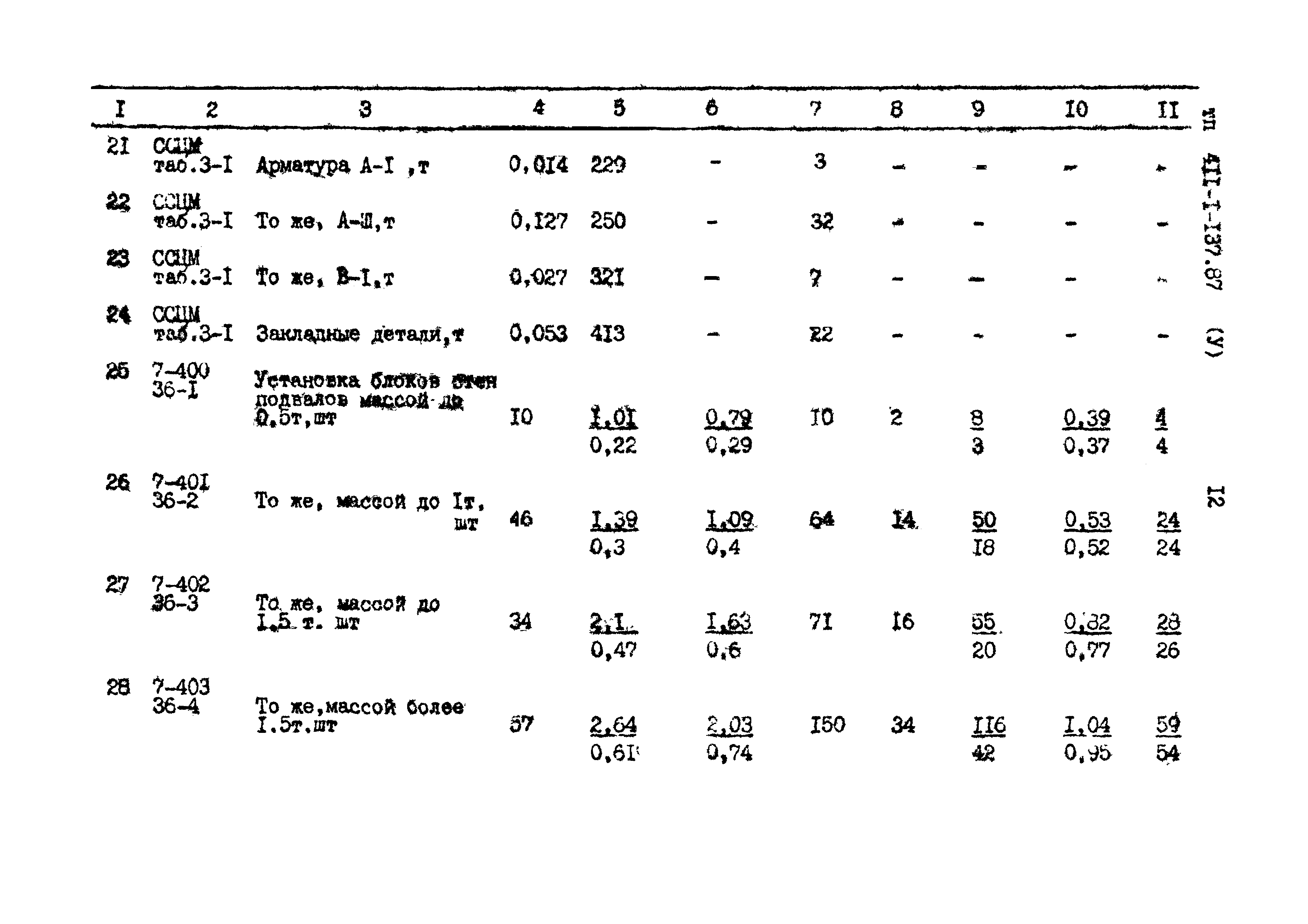 Типовой проект 411-1-137.87