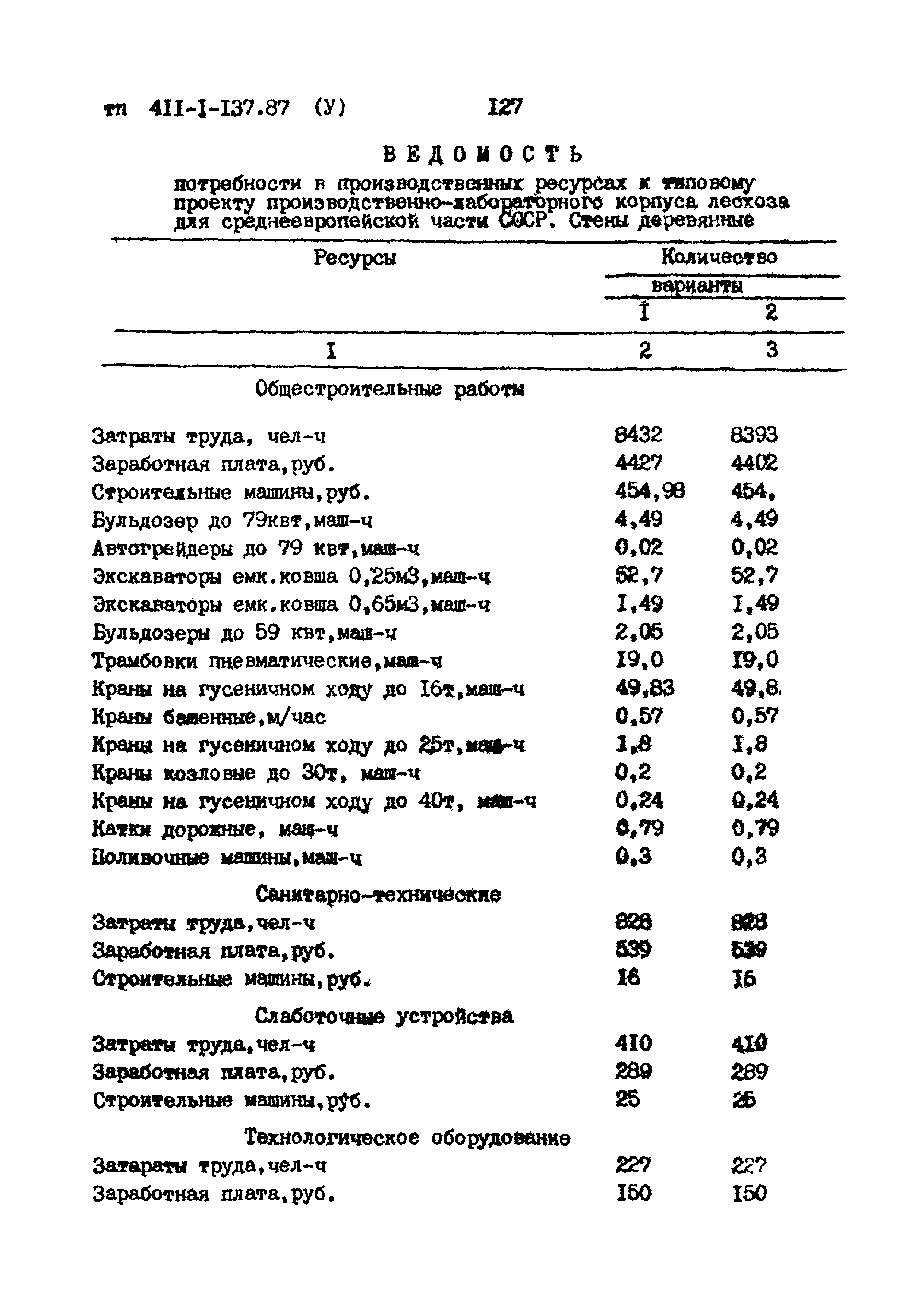 Типовой проект 411-1-137.87