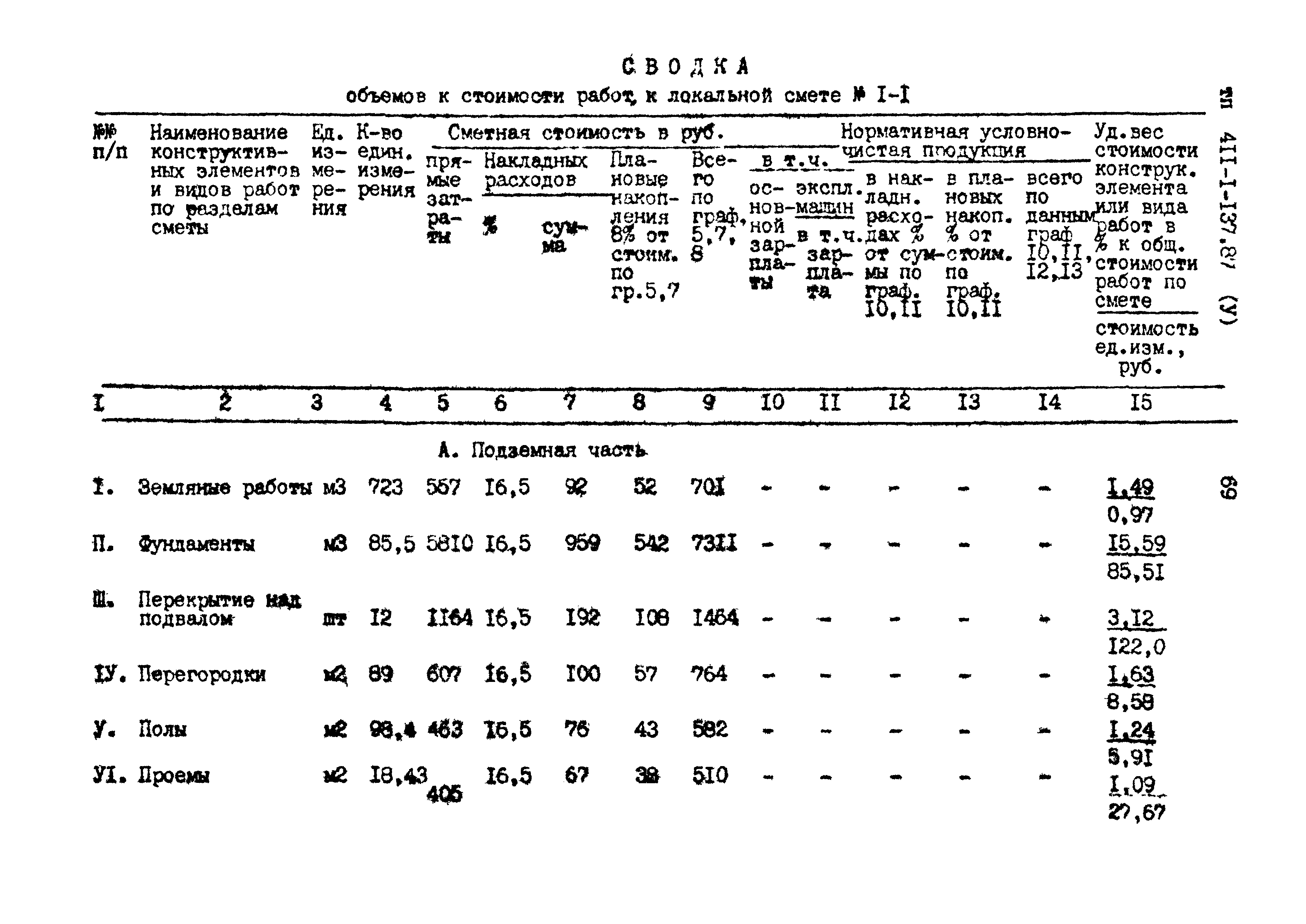 Типовой проект 411-1-137.87