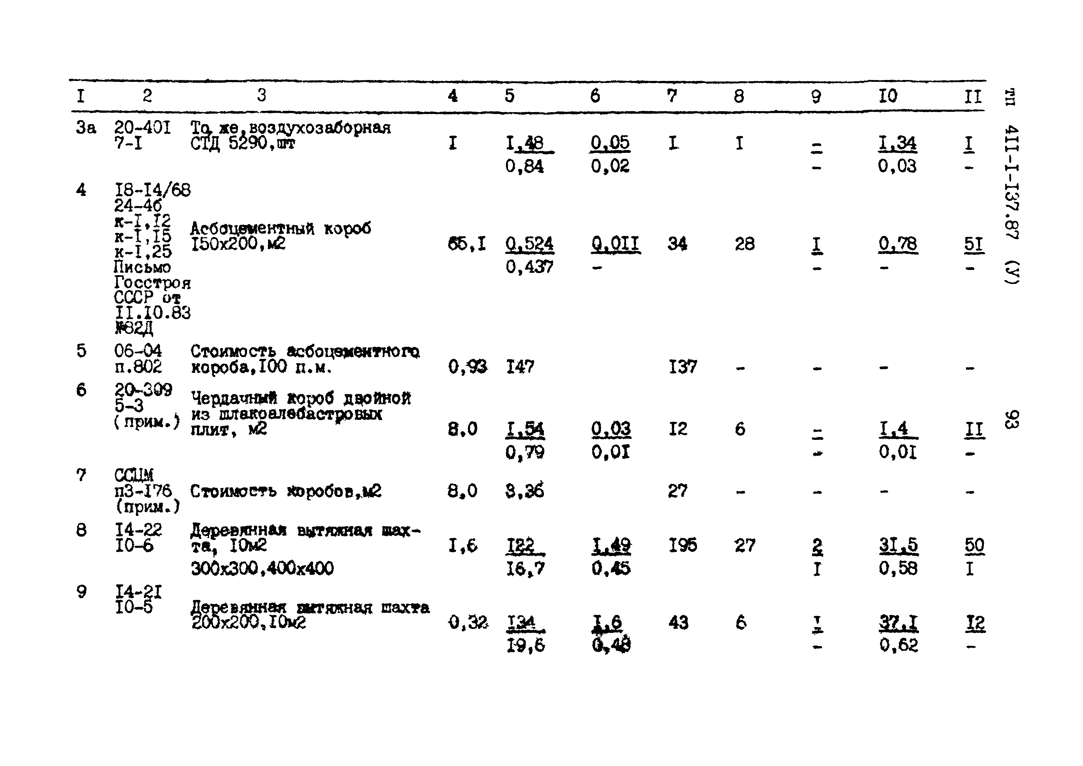 Типовой проект 411-1-137.87