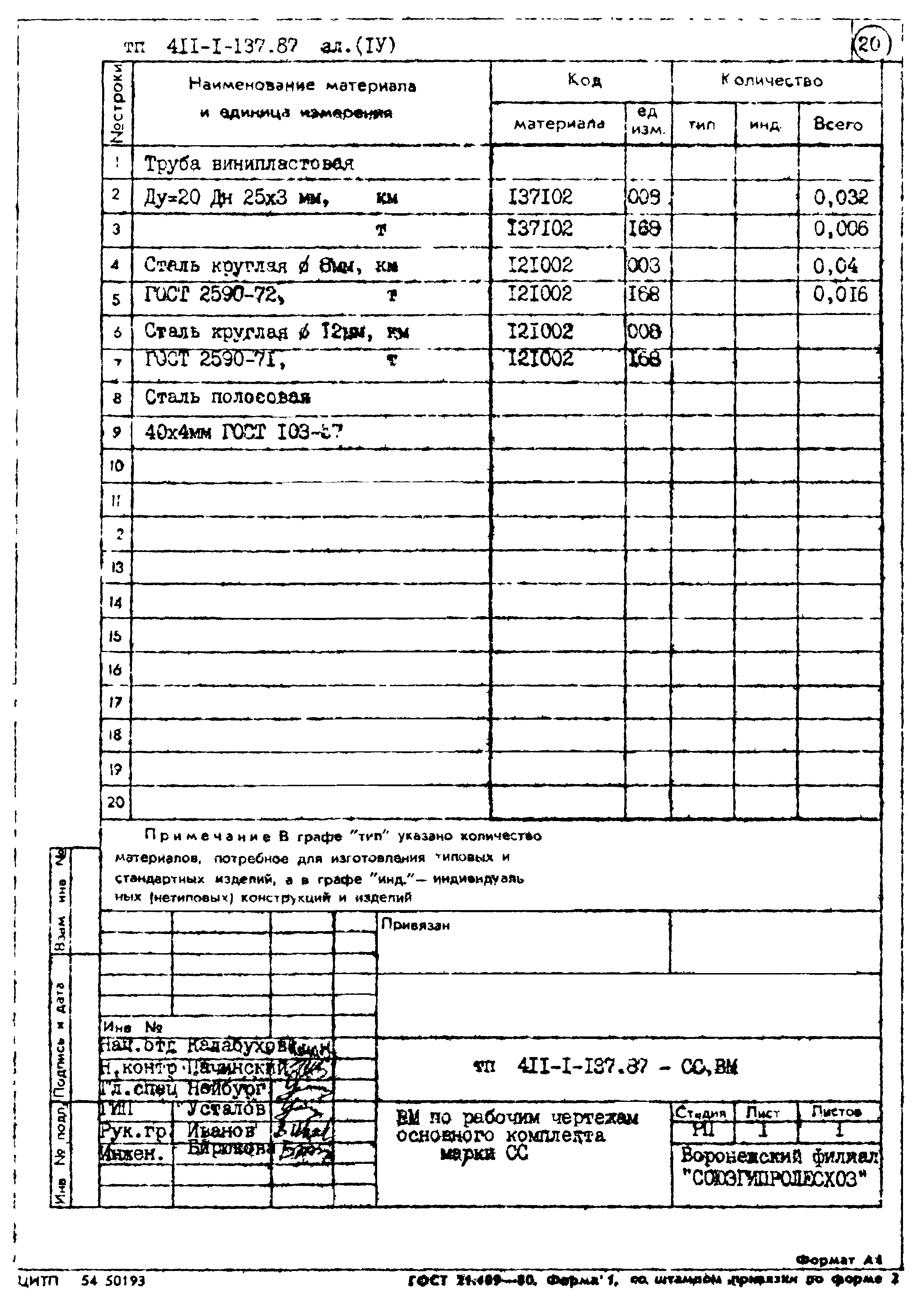 Типовой проект 411-1-137.87