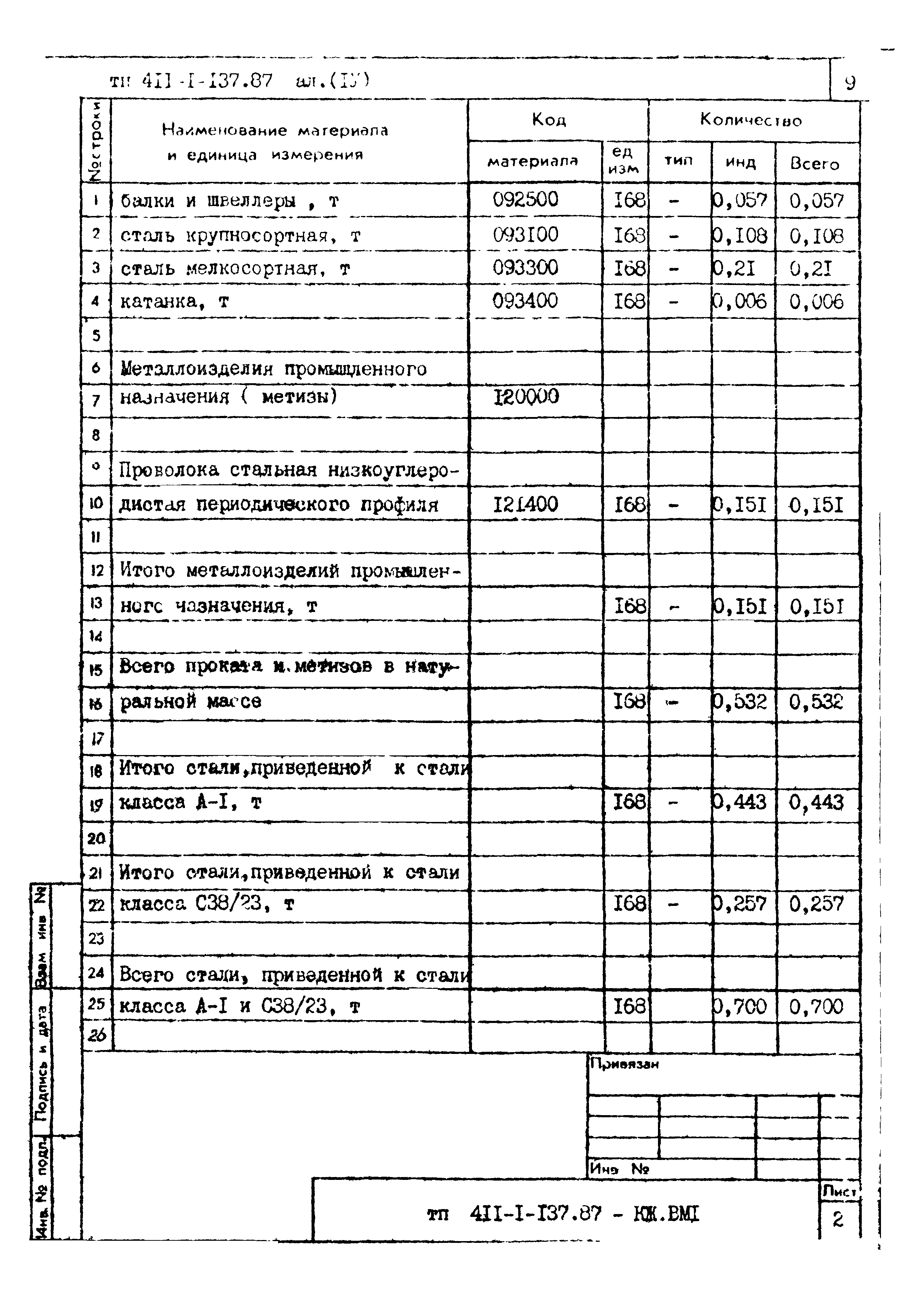 Типовой проект 411-1-137.87