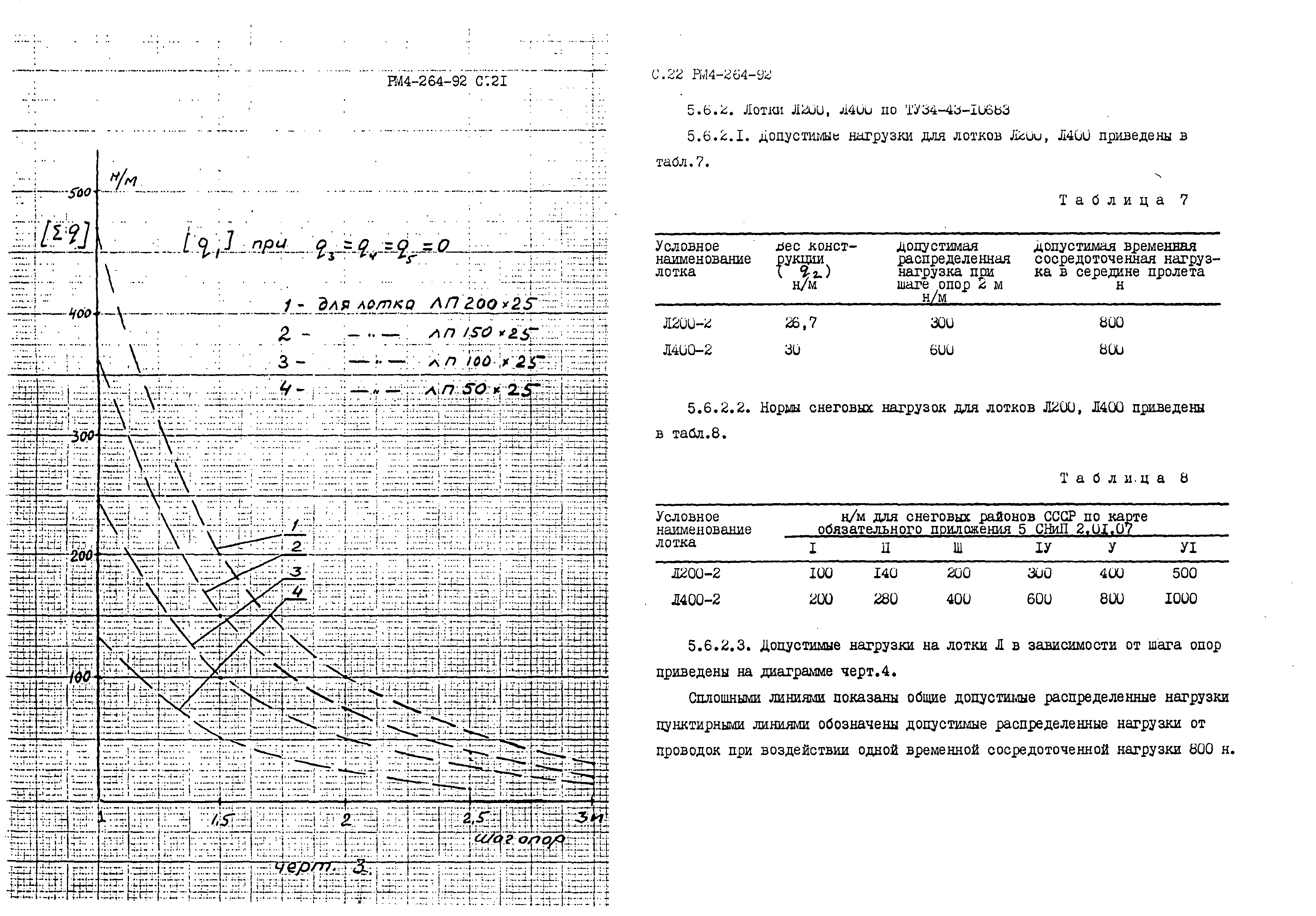 РМ 4-264-92