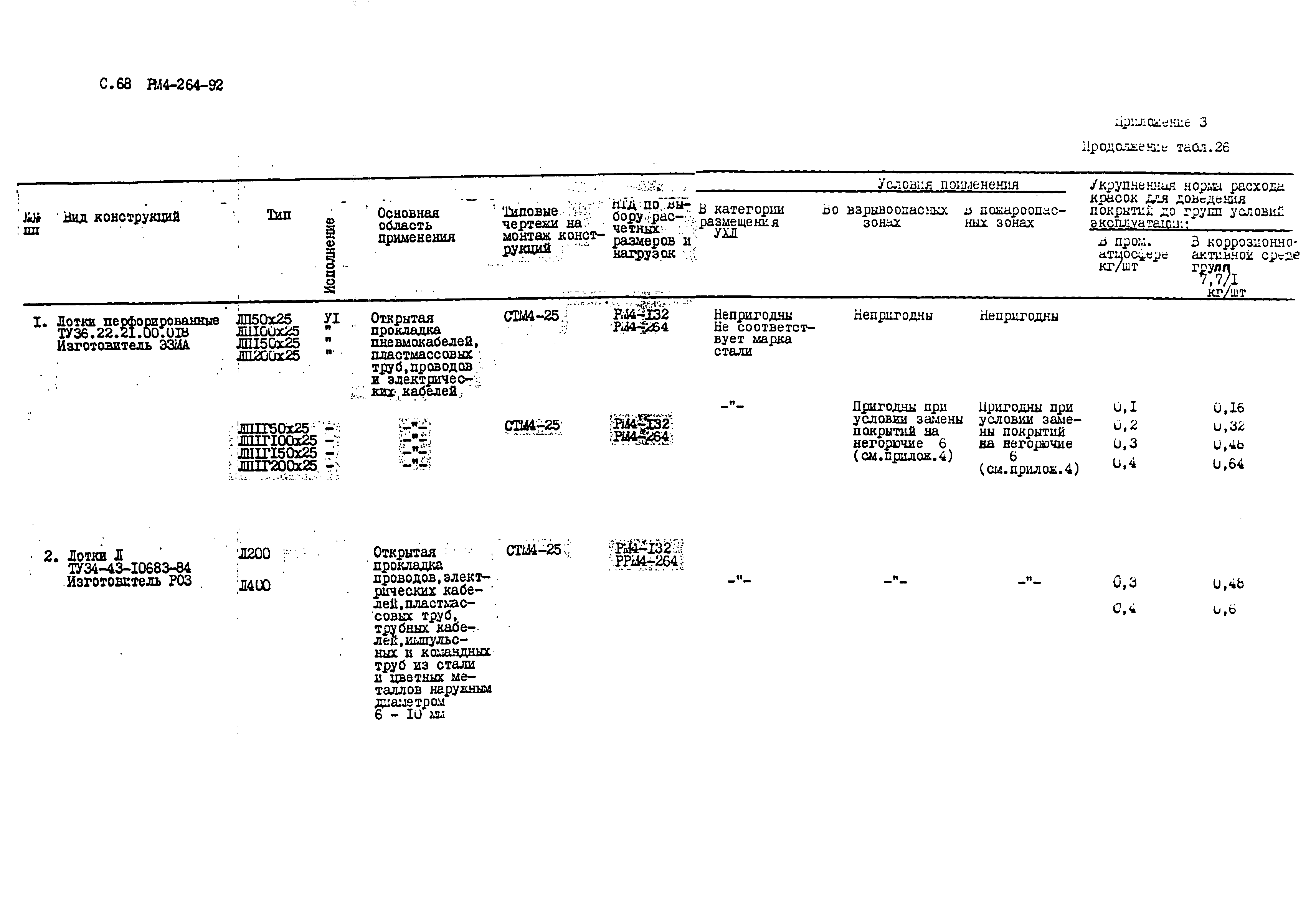 РМ 4-264-92