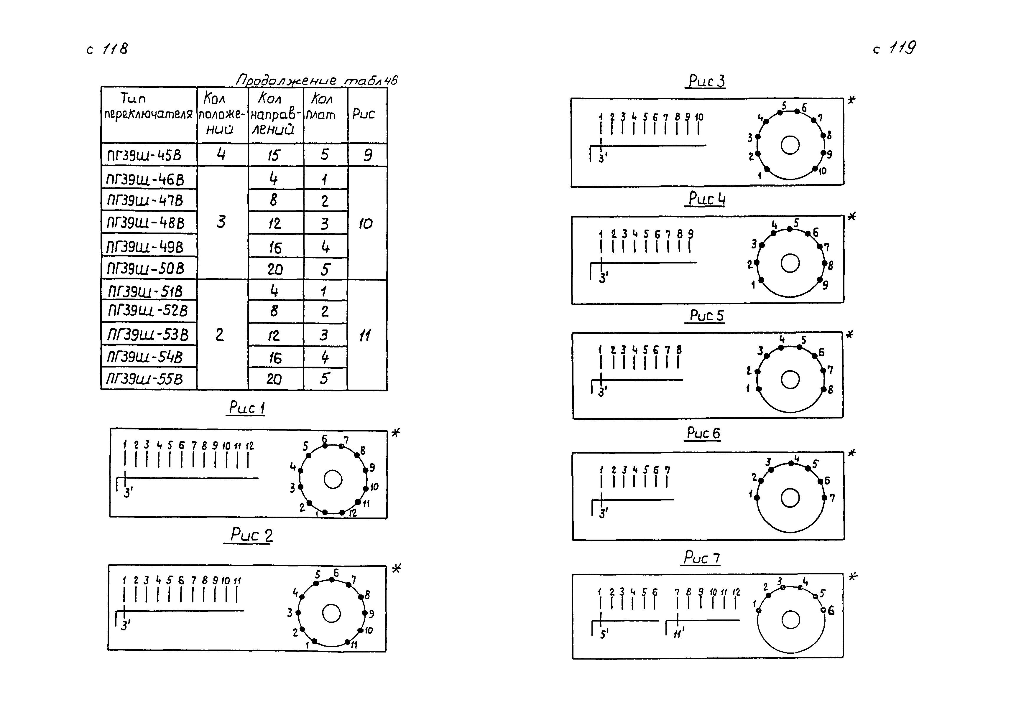 РМ 4-184-92