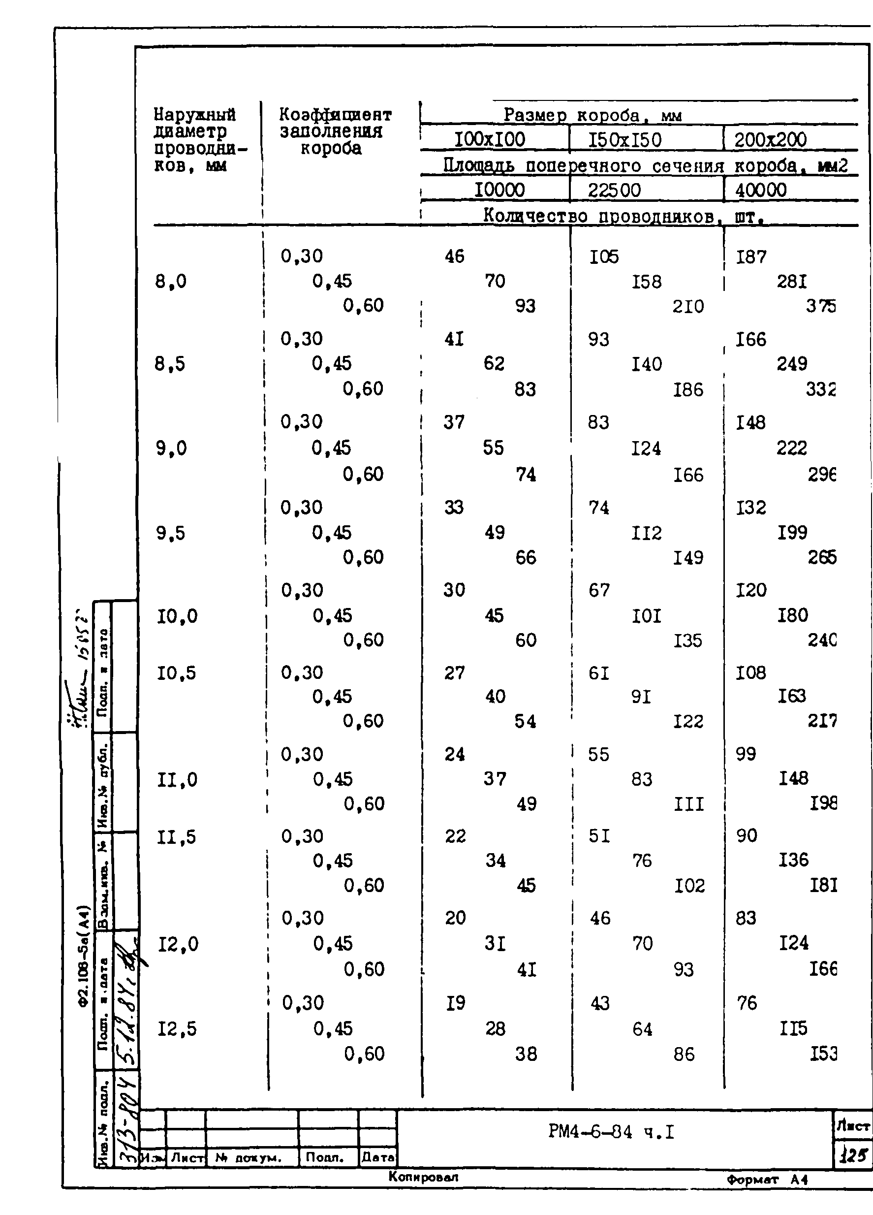 РМ 4-6-84