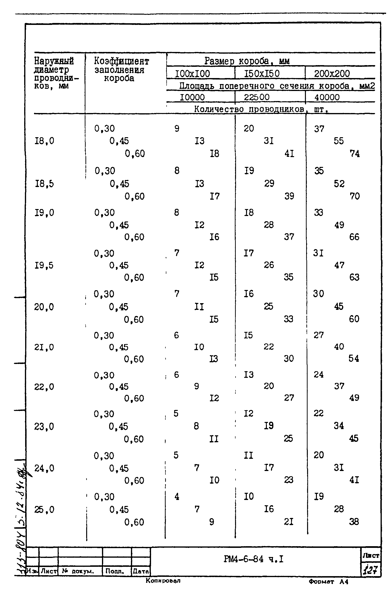 РМ 4-6-84