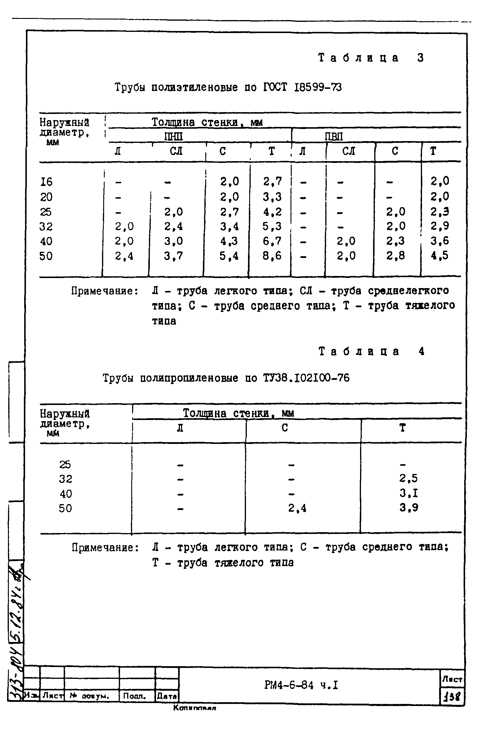 РМ 4-6-84