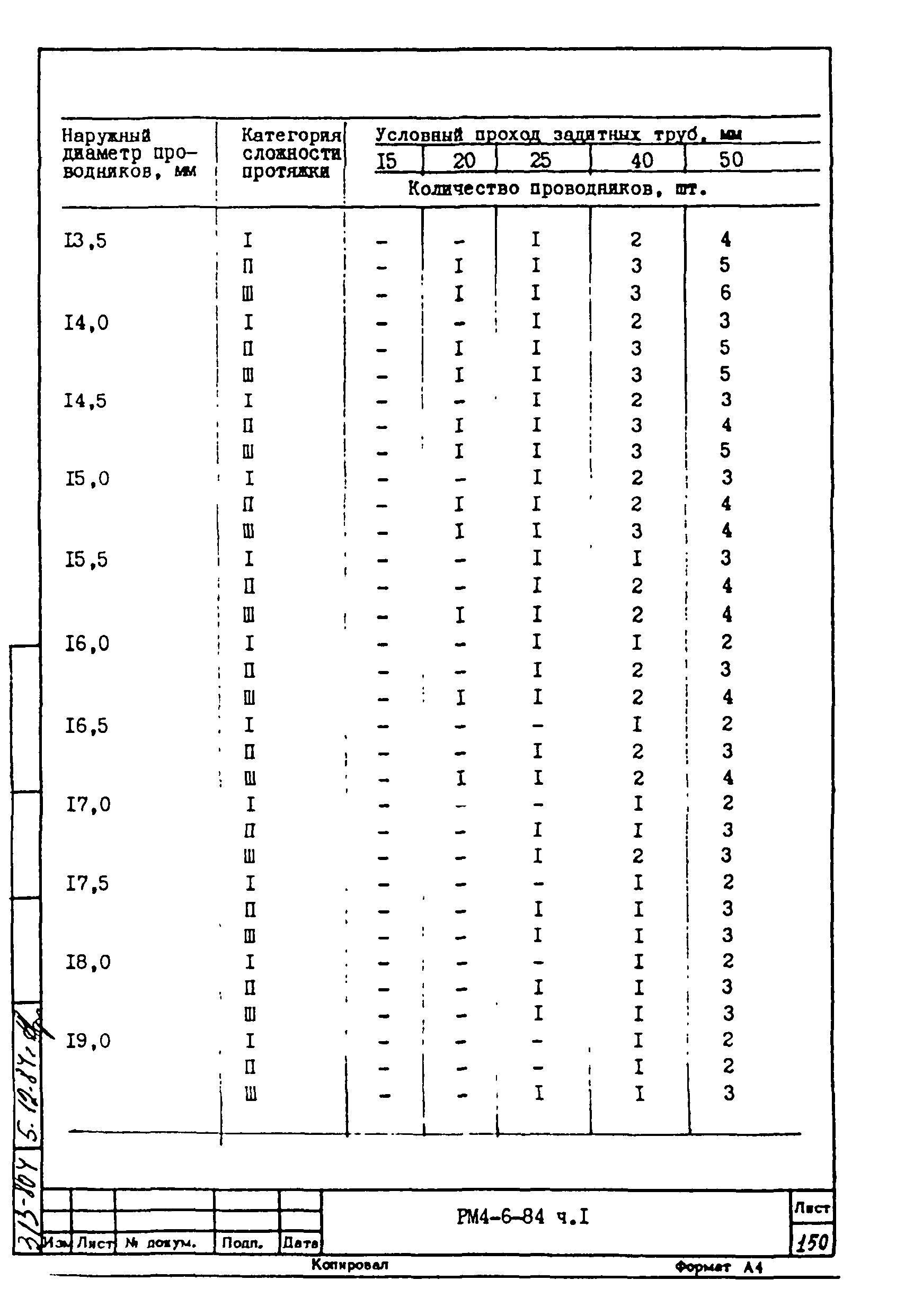 РМ 4-6-84