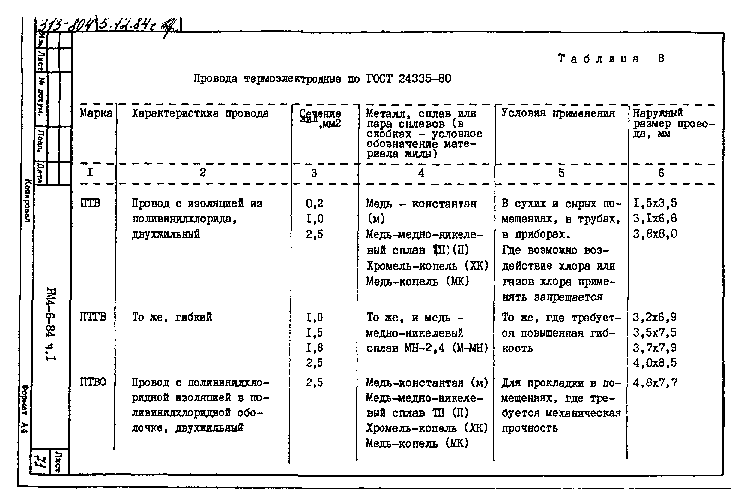 РМ 4-6-84