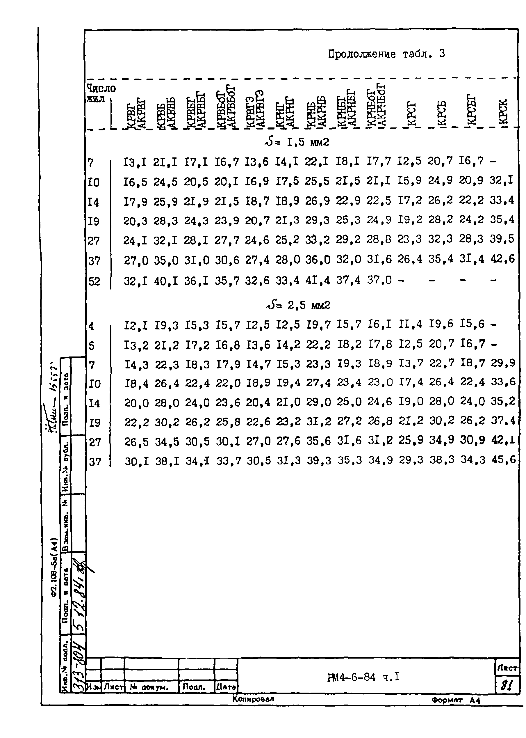 РМ 4-6-84