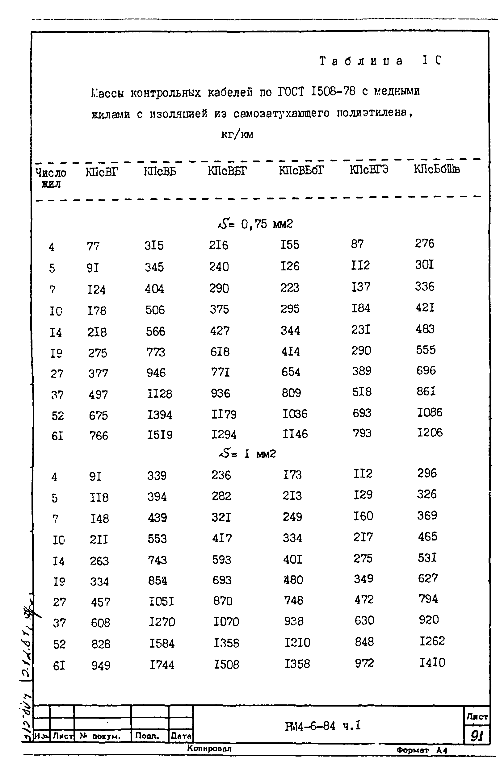 РМ 4-6-84