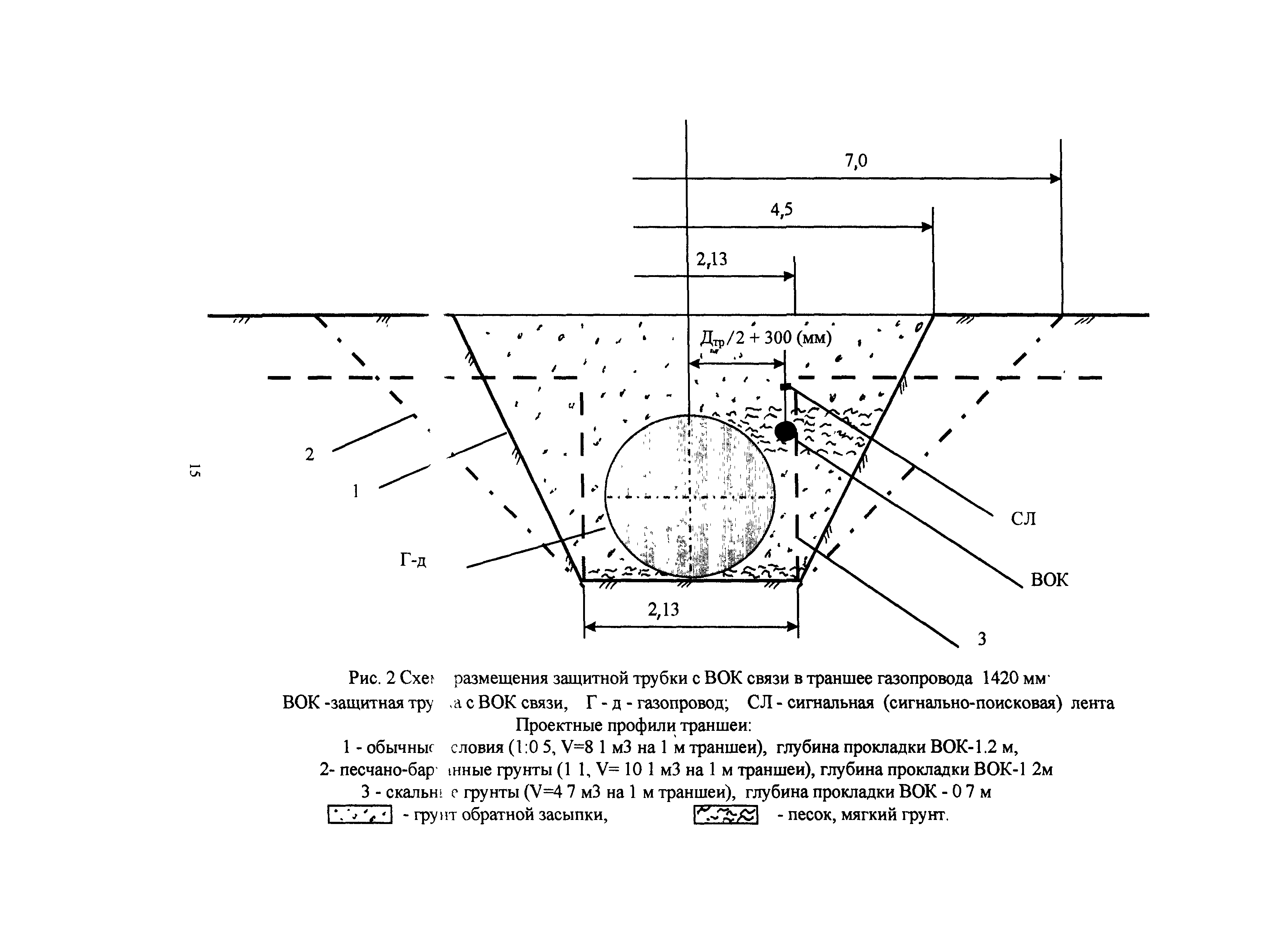 ВСН 51-1.15-004-97