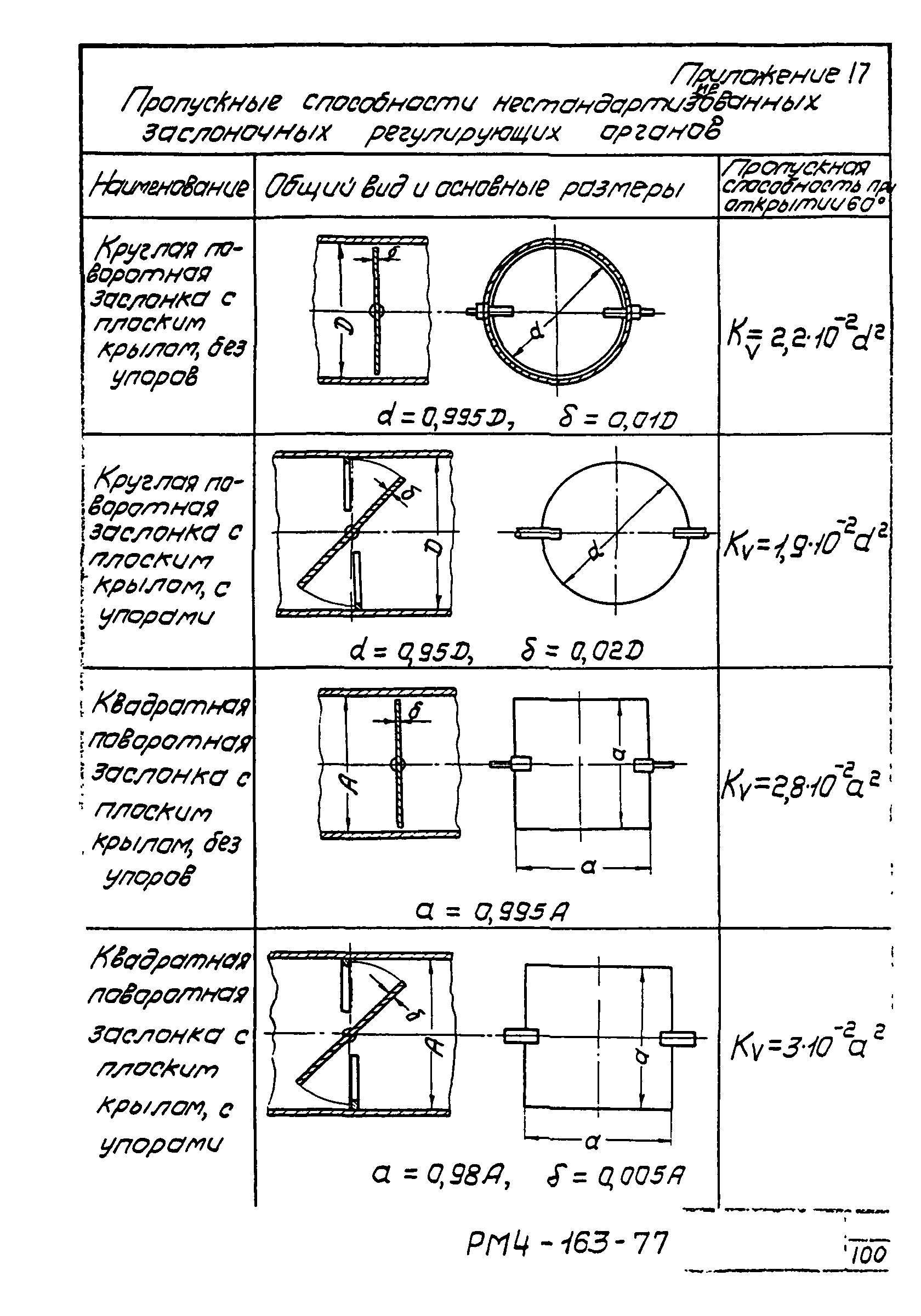 РМ 4-163-77