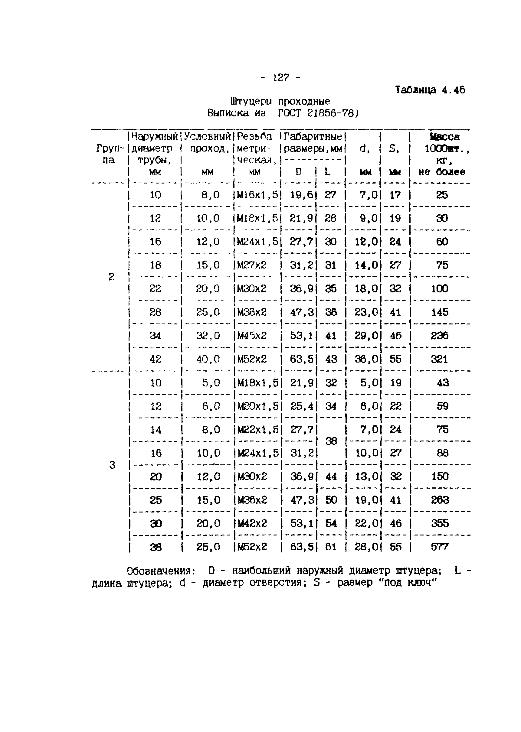 ИМ 4-12-95