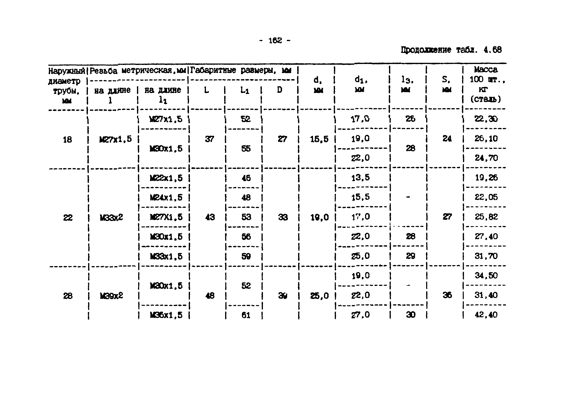 ИМ 4-12-95