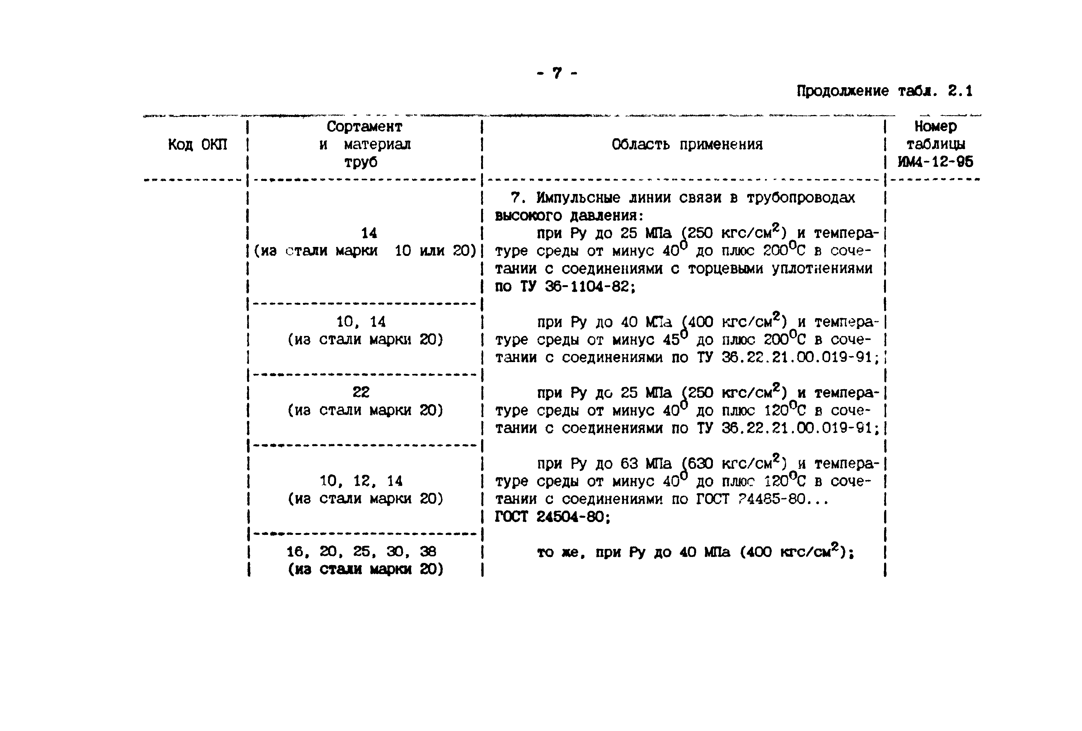 ИМ 4-12-95