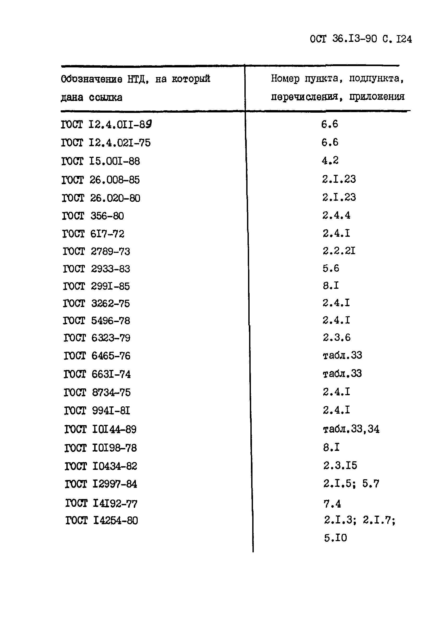 ОСТ 36-13-90