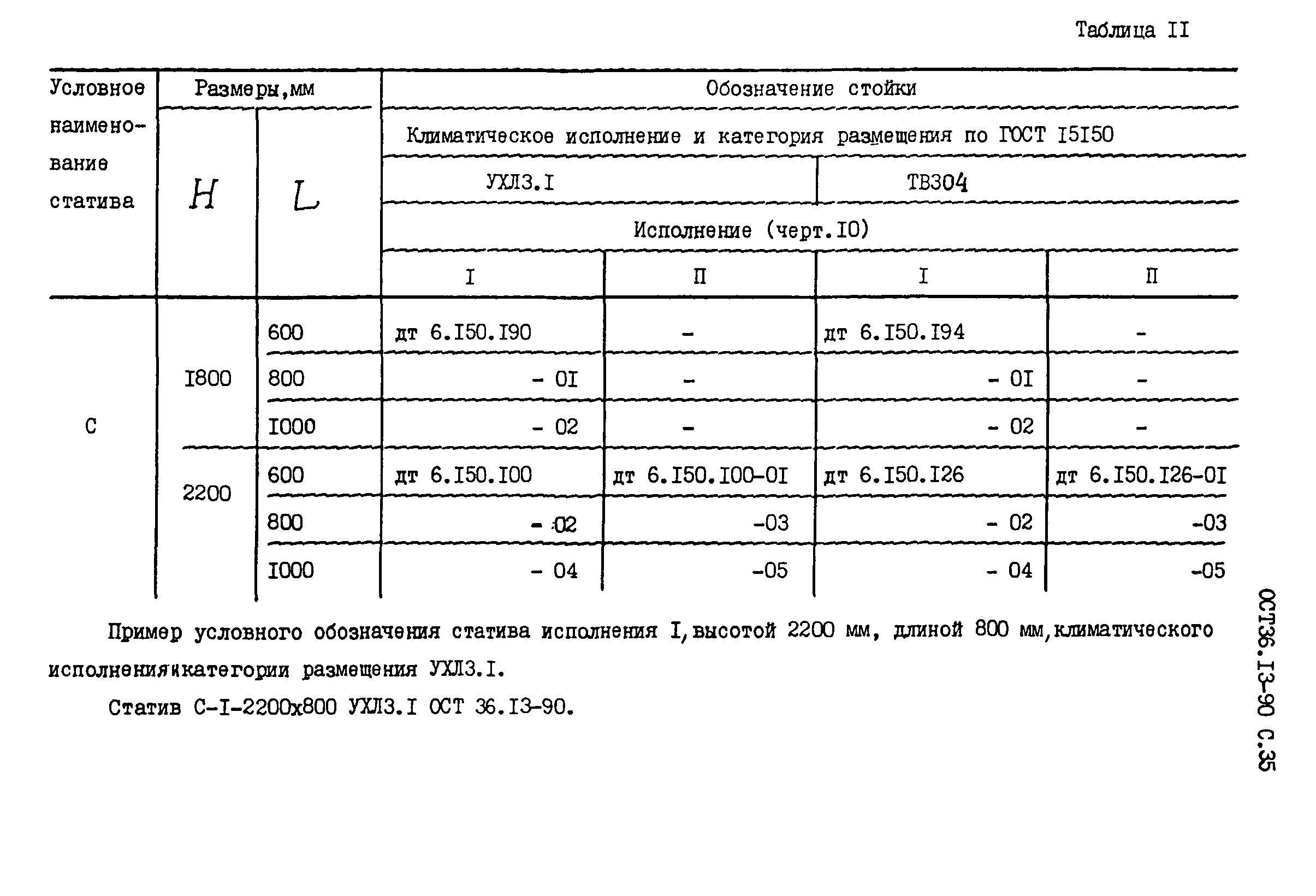 ОСТ 36-13-90