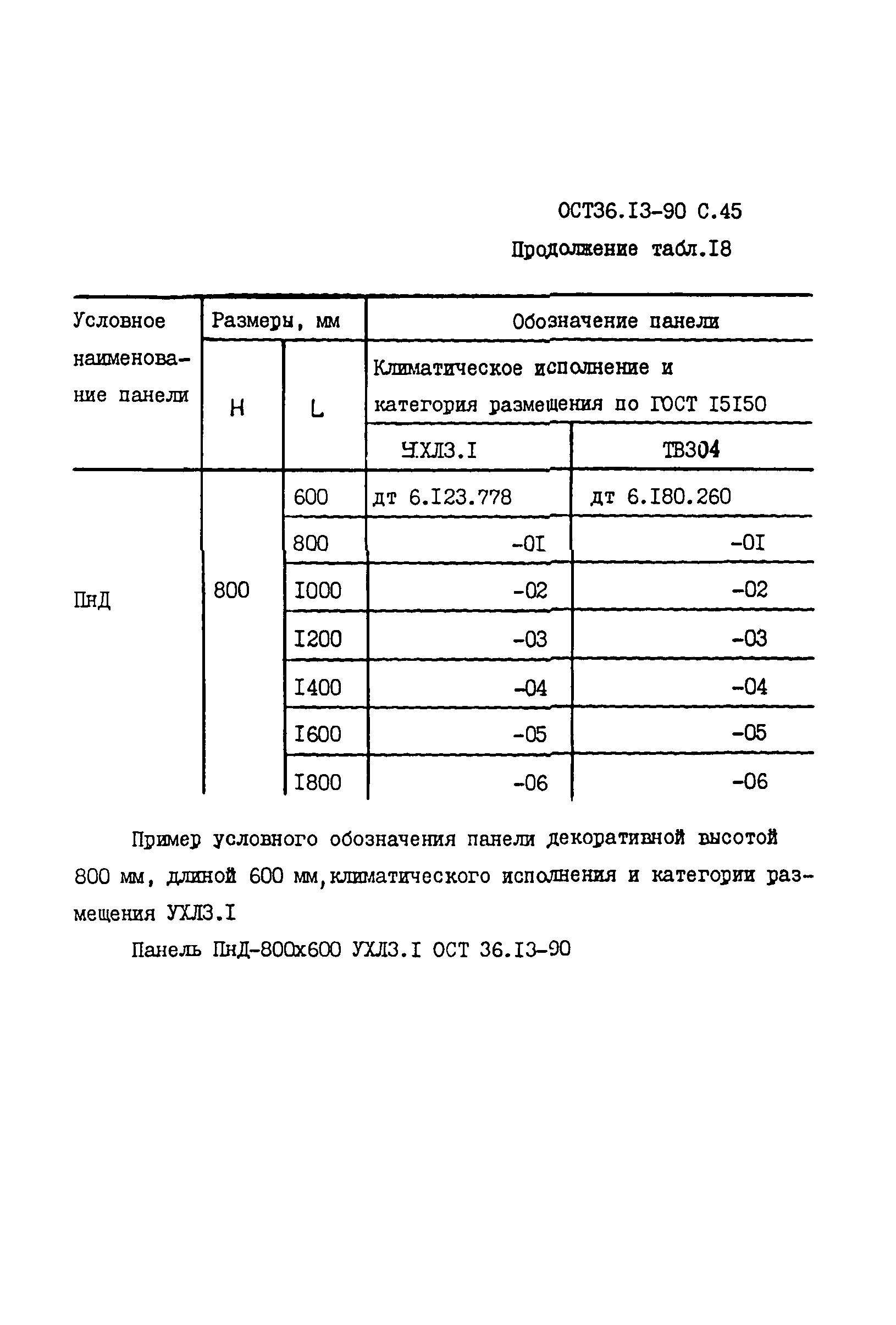 ОСТ 36-13-90