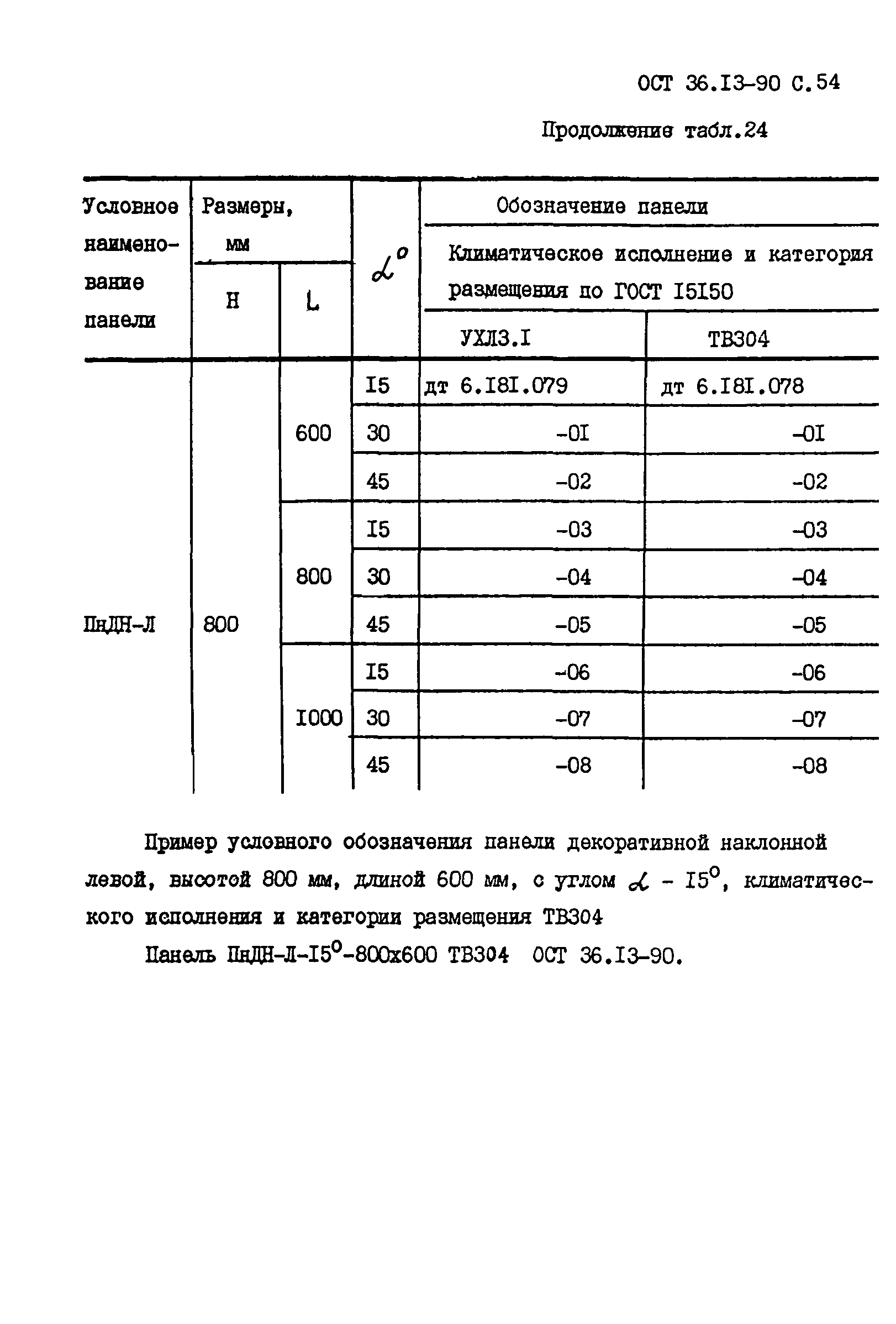 ОСТ 36-13-90