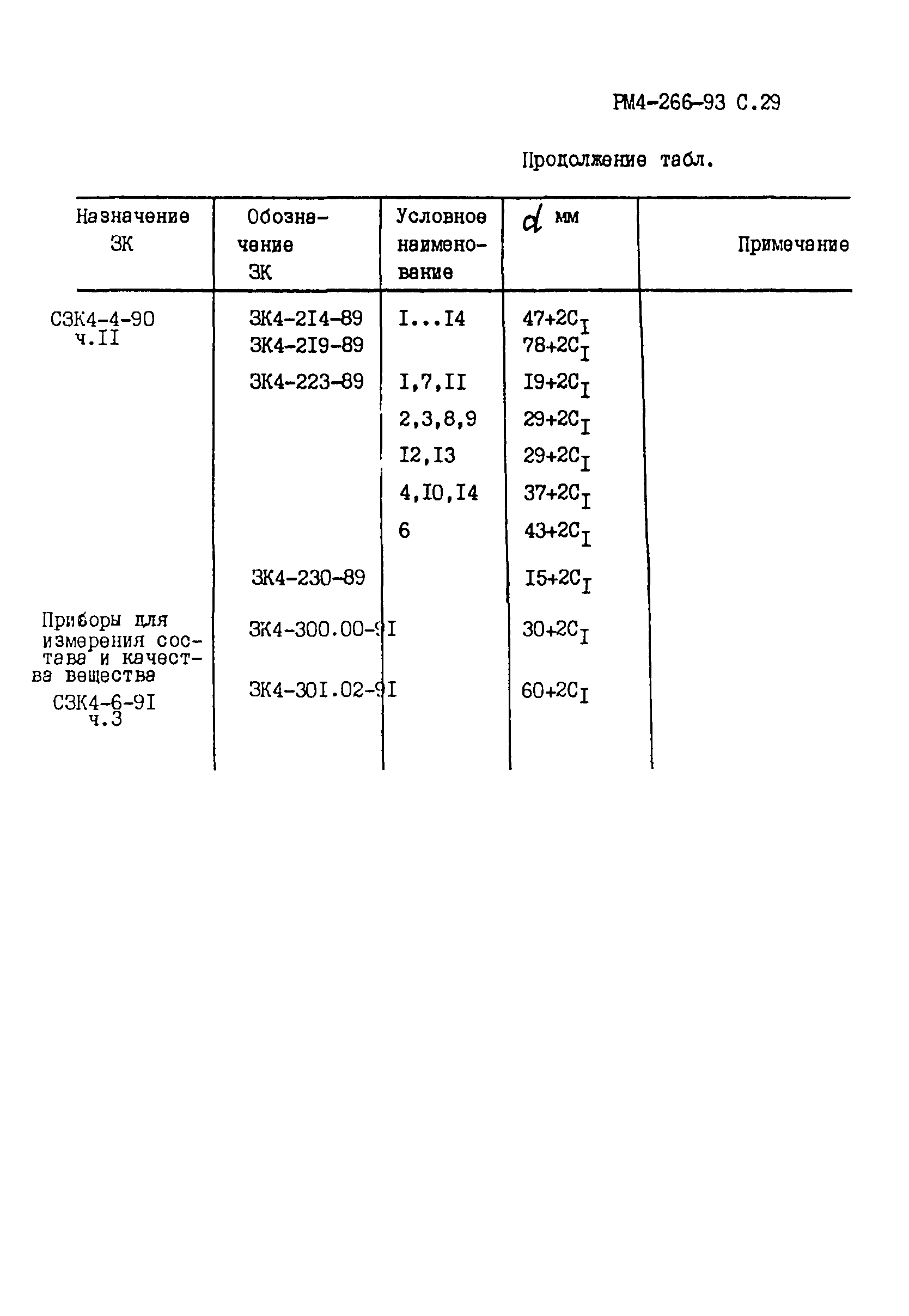 РМ 4-266-93