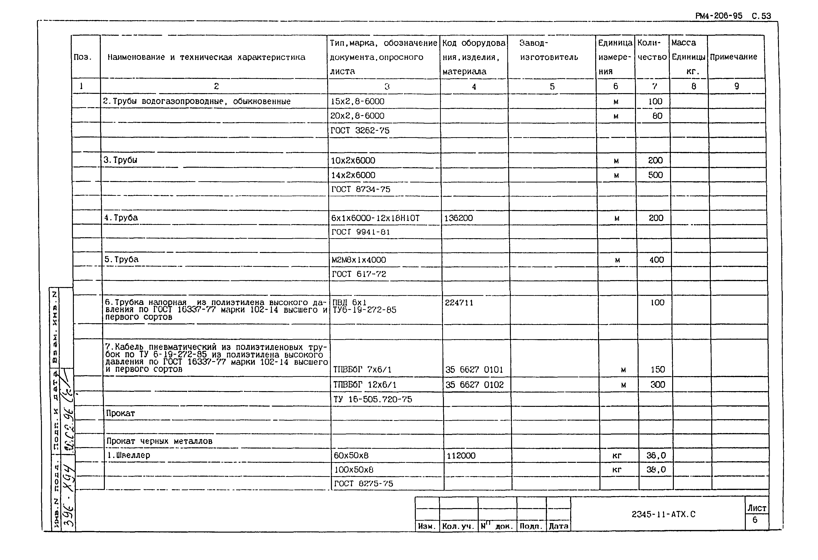 РМ 4-206-95