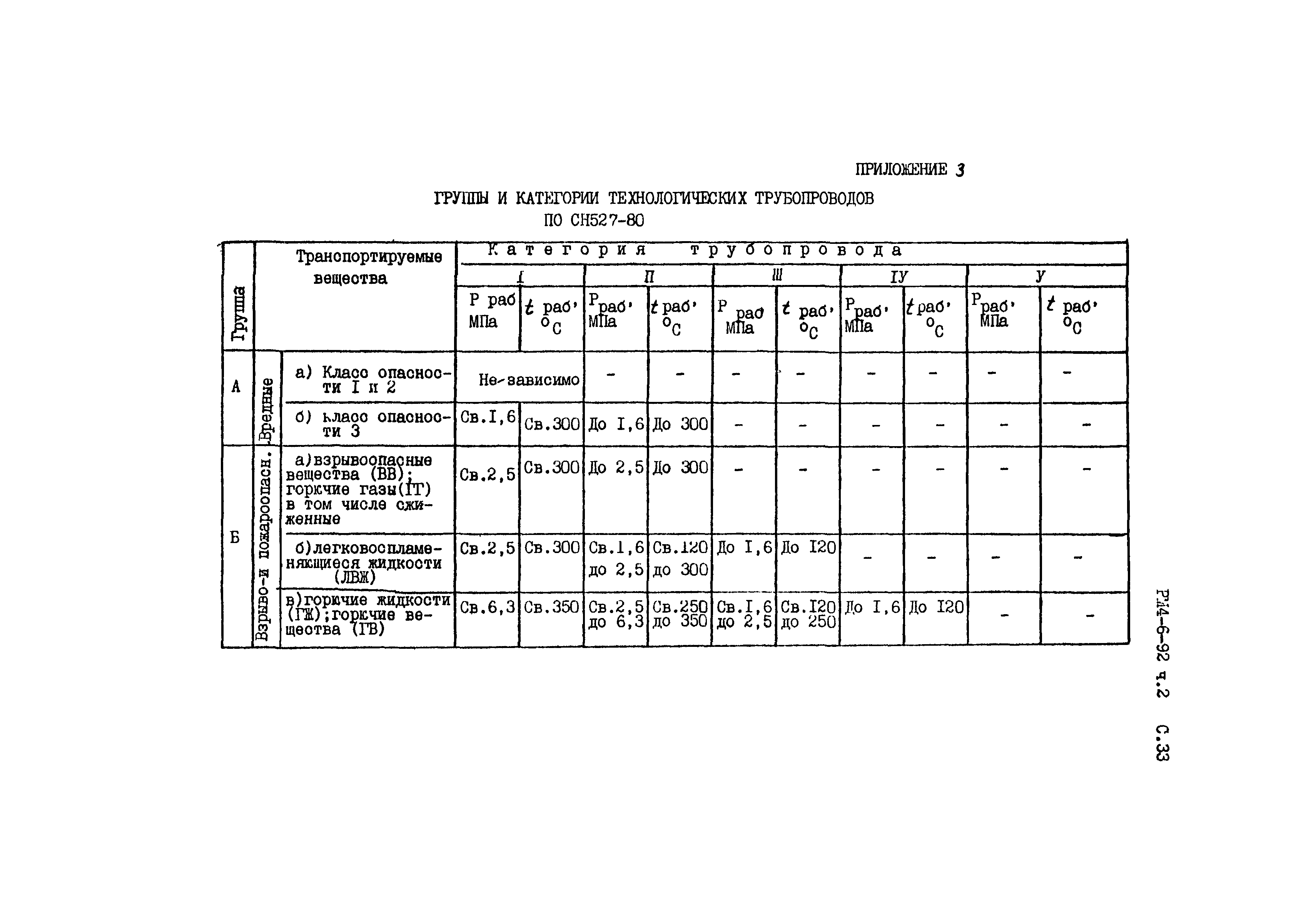 РМ 4-6-92