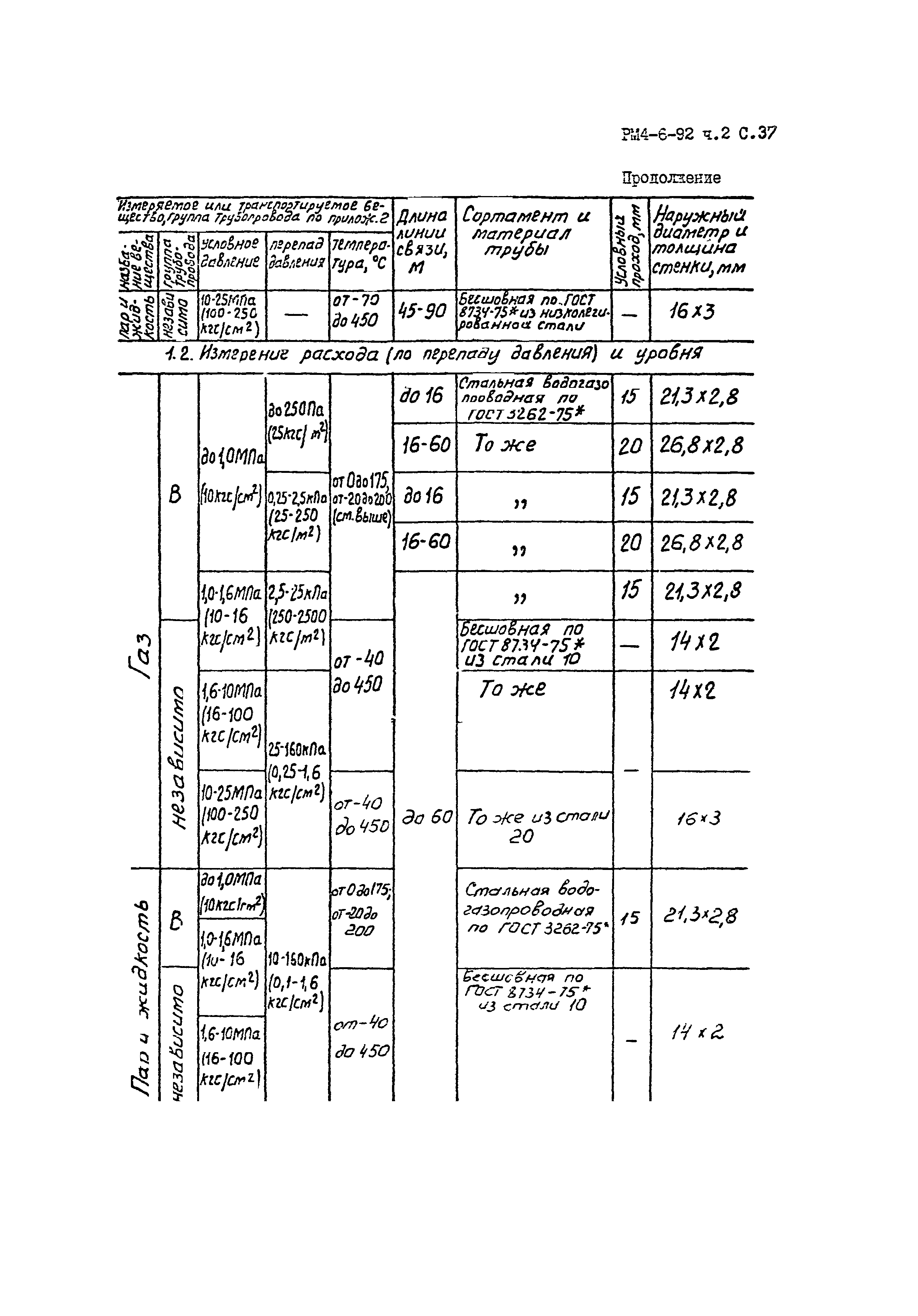 РМ 4-6-92