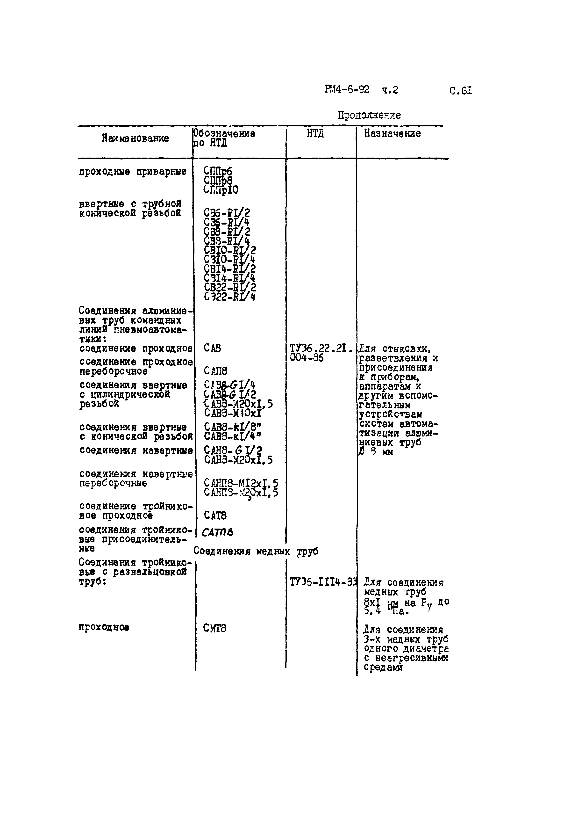 РМ 4-6-92