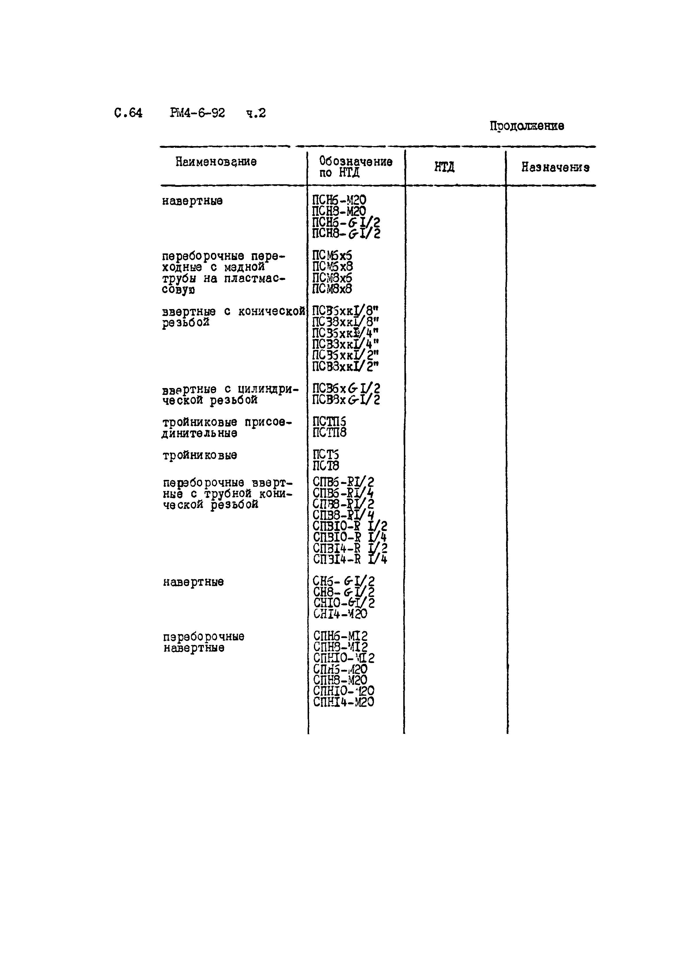 РМ 4-6-92