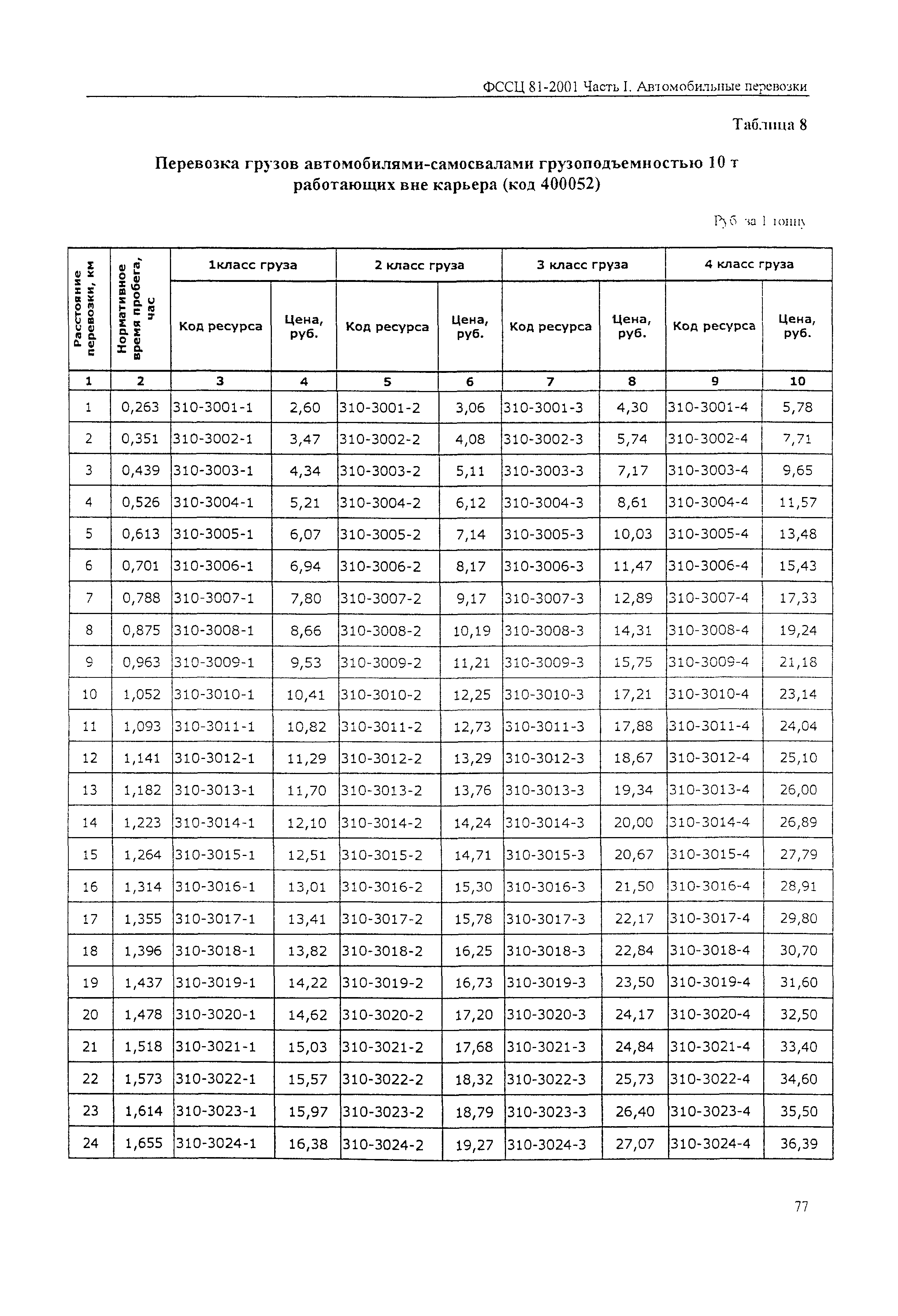 ФССЦ 81-2001