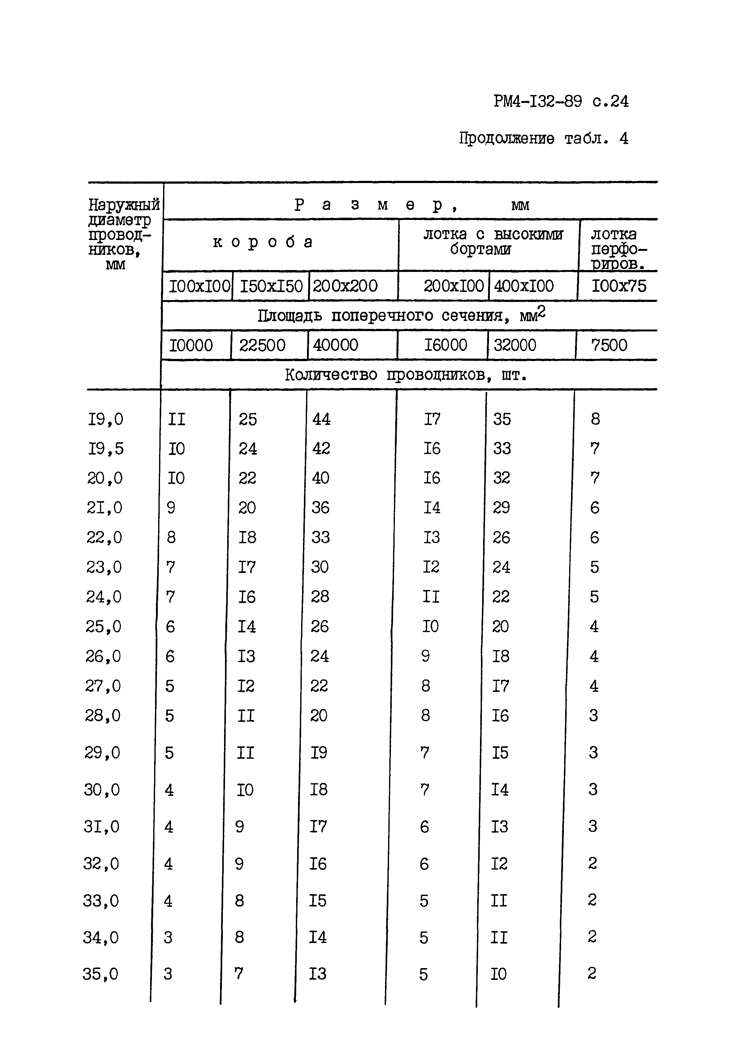 РМ 4-132-89