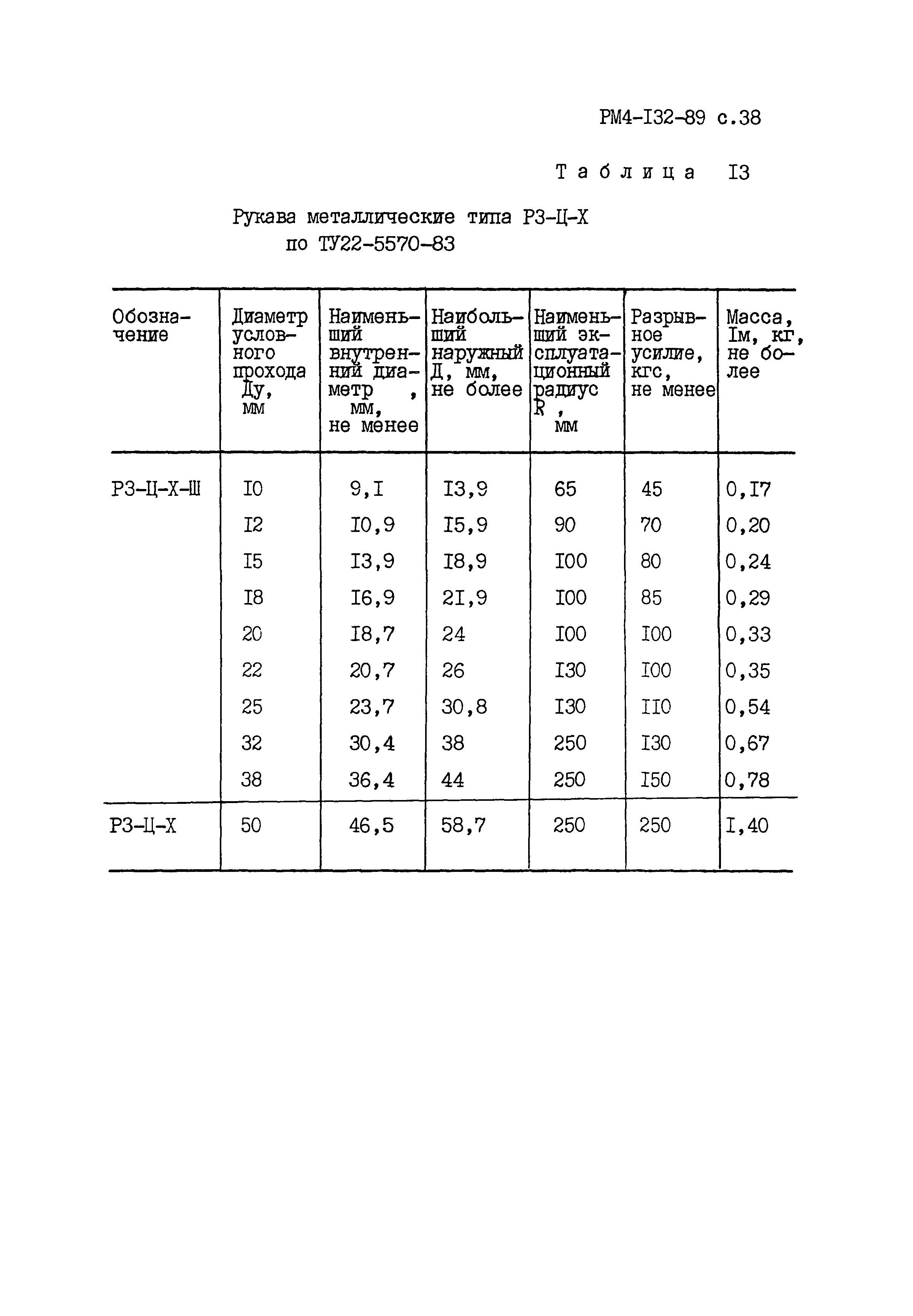 РМ 4-132-89