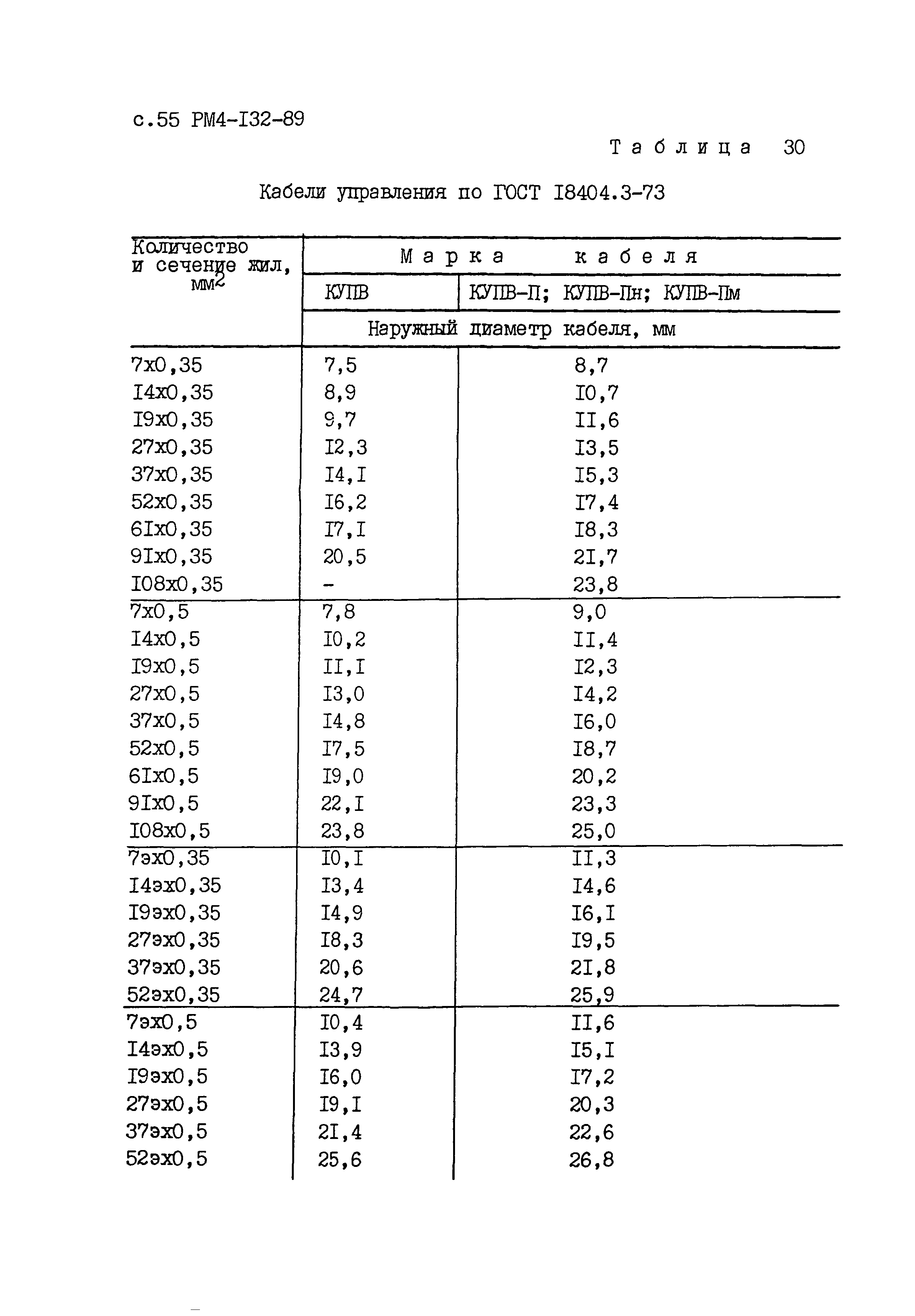 РМ 4-132-89