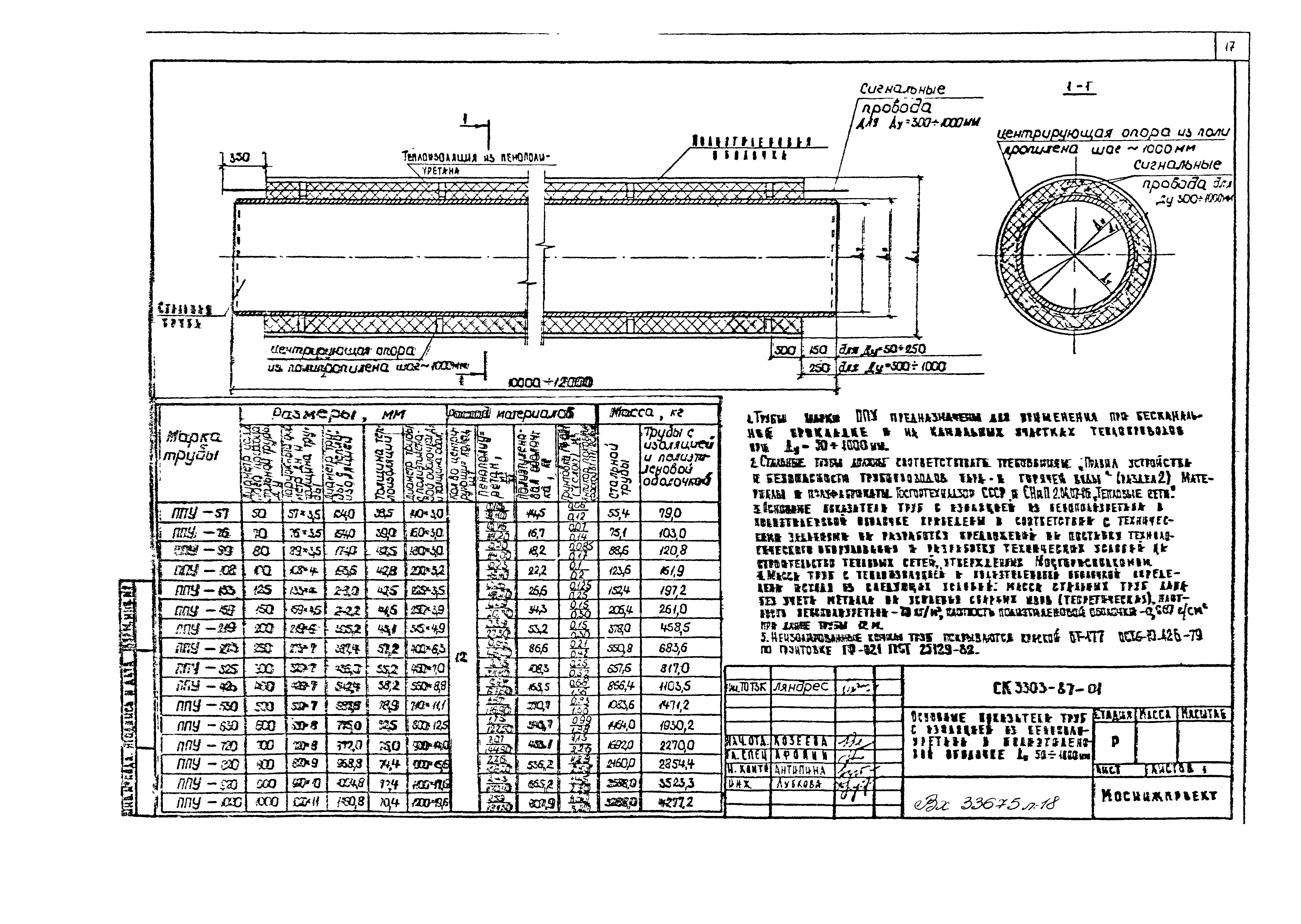 Альбом СК 3303-87