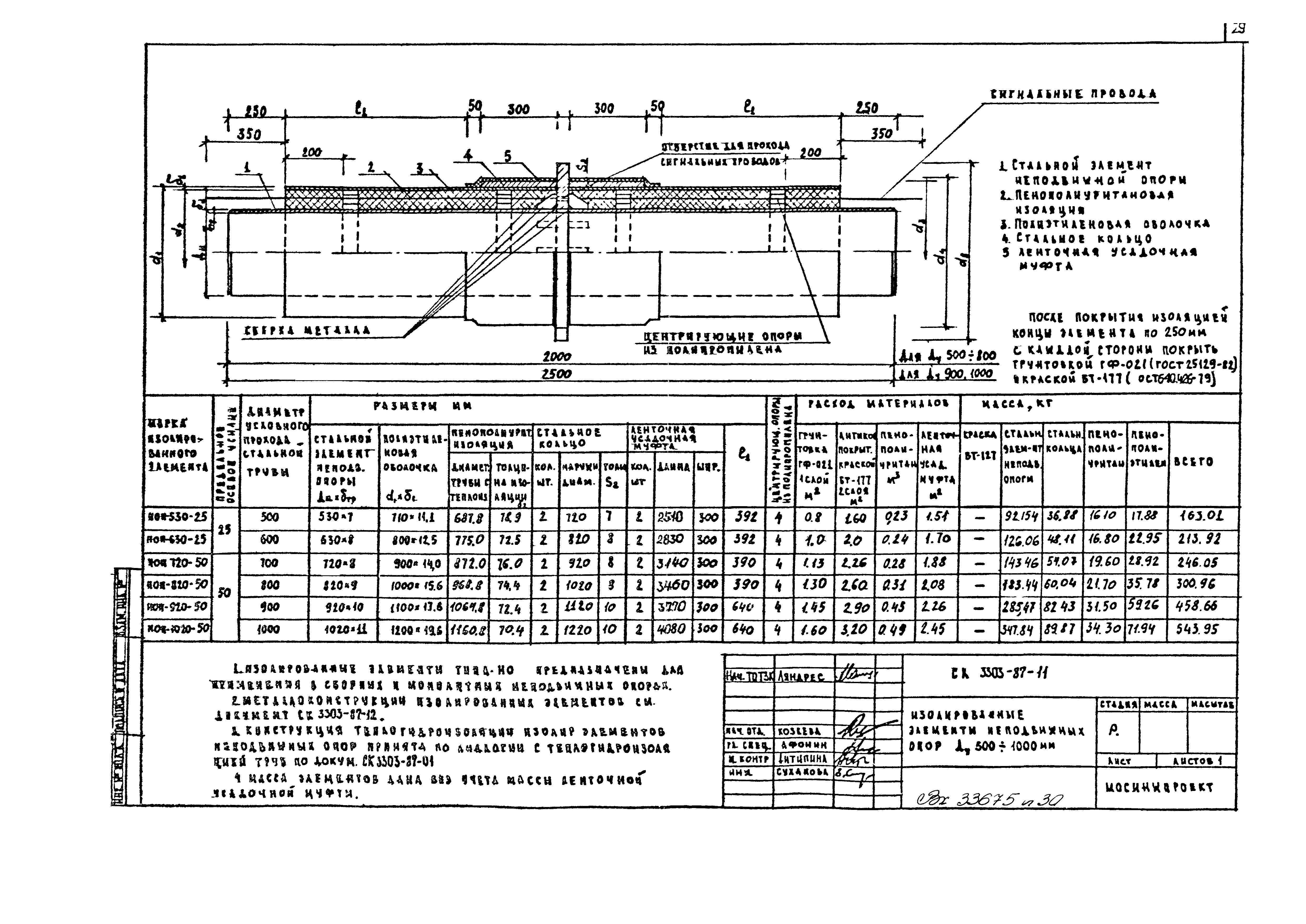 Альбом СК 3303-87