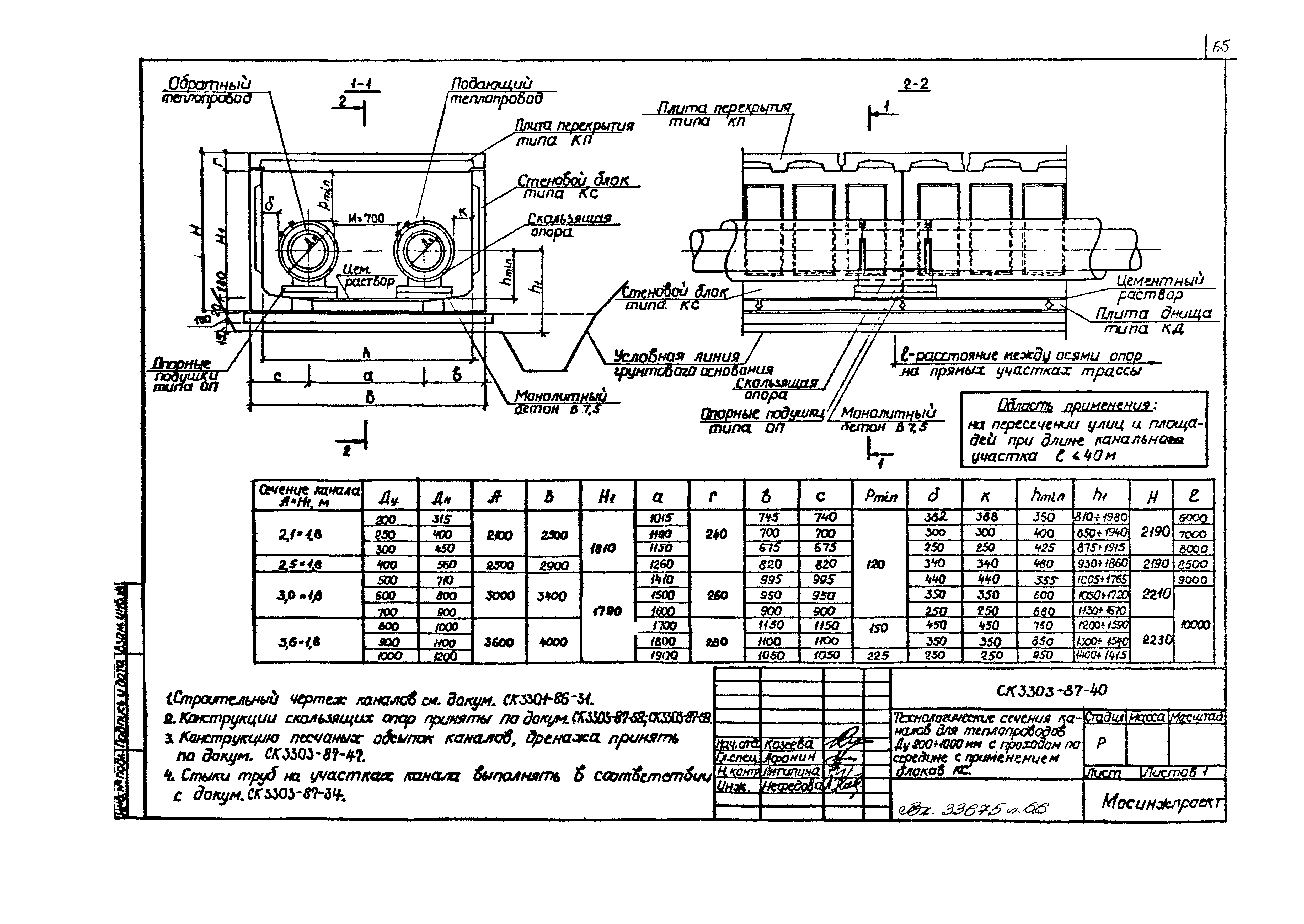 Альбом СК 3303-87