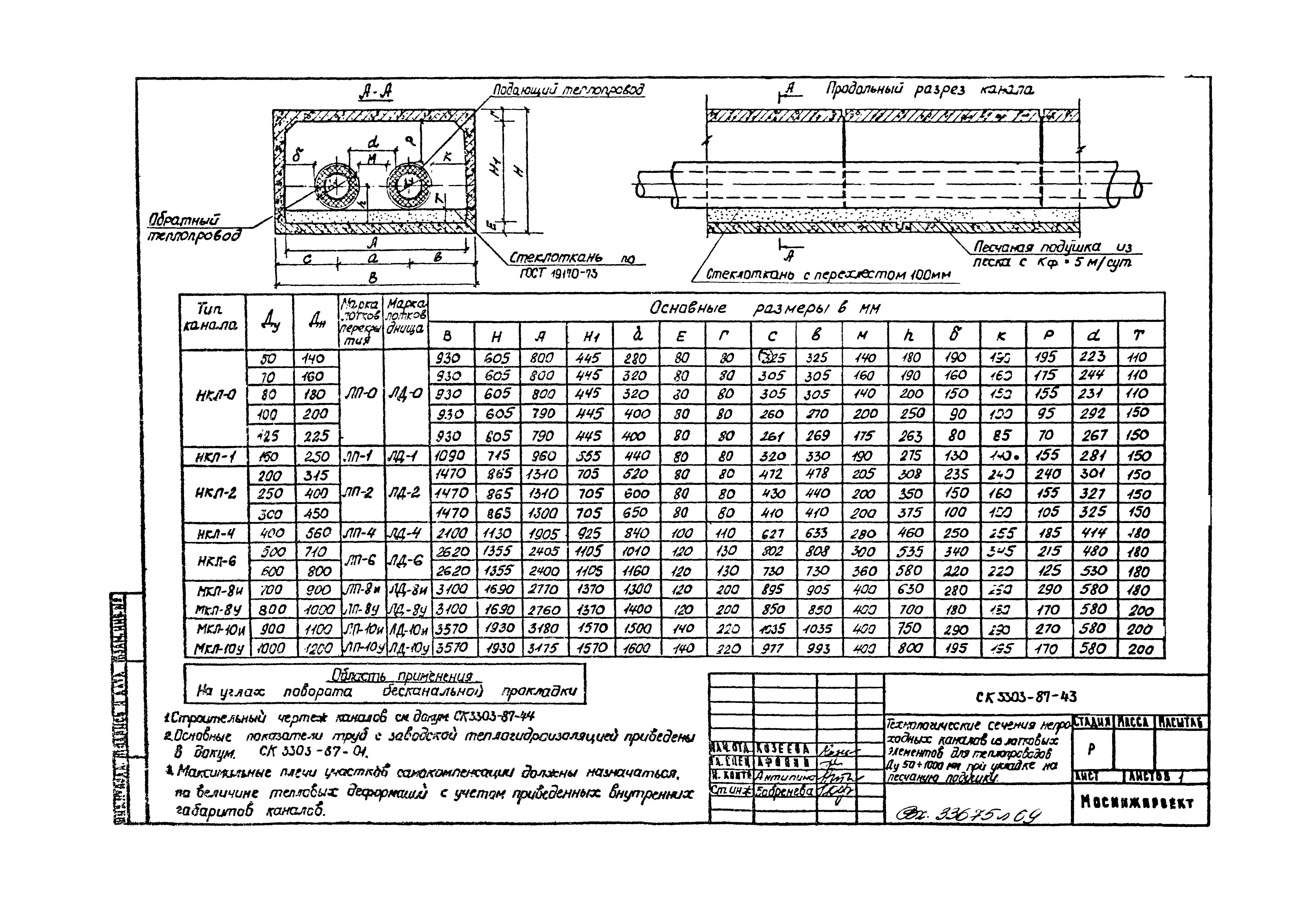 Альбом СК 3303-87