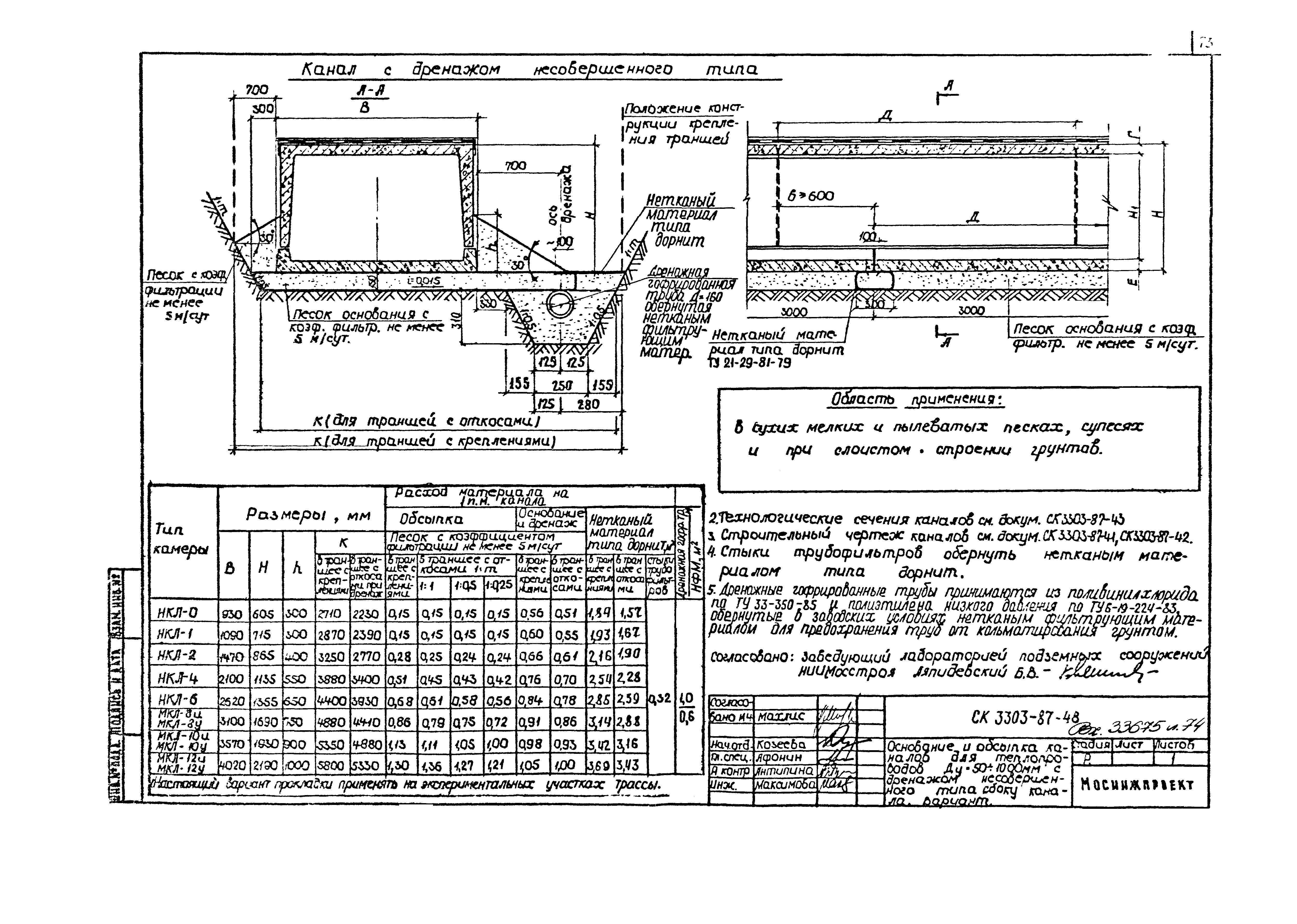 Альбом СК 3303-87