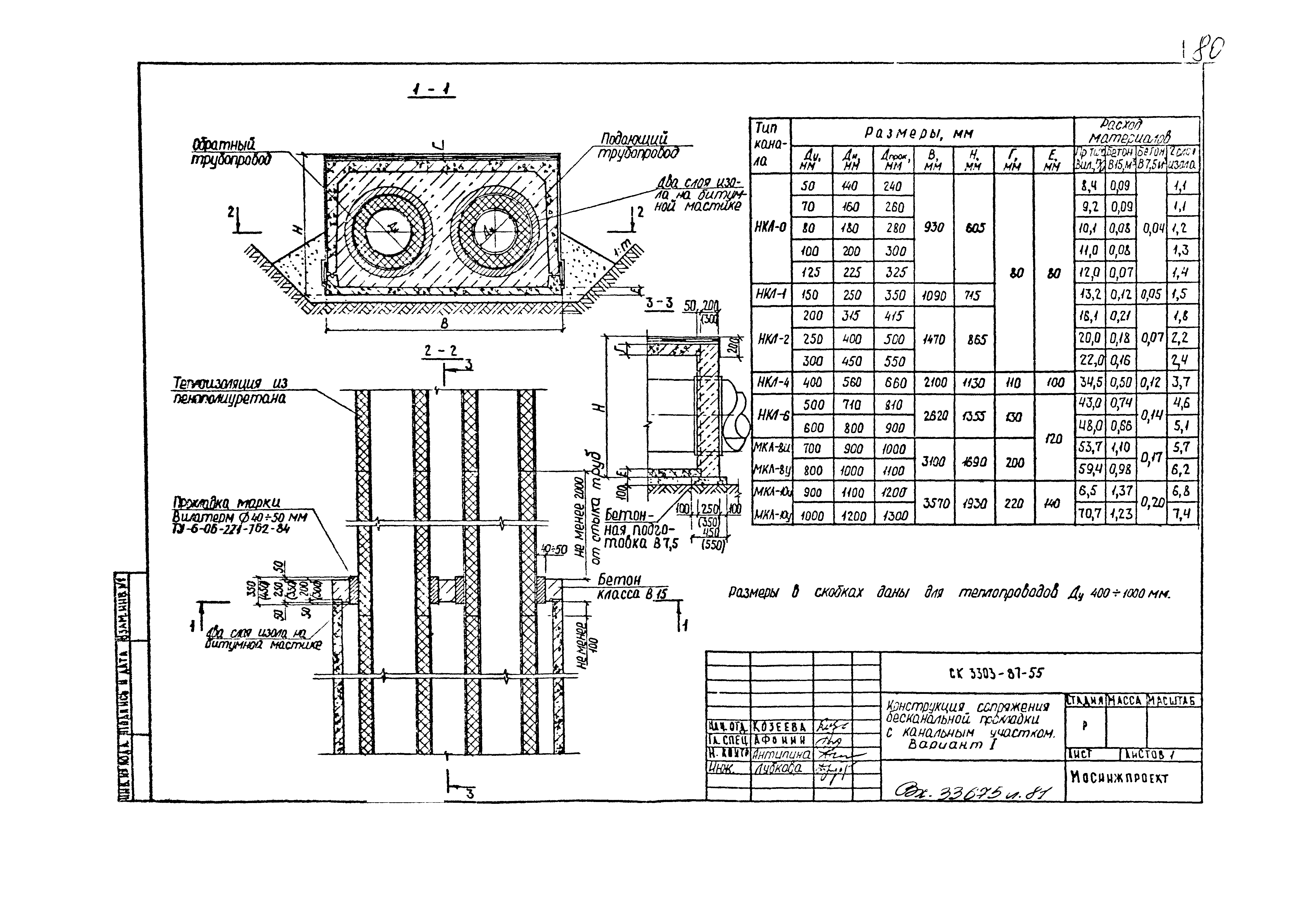 Альбом СК 3303-87