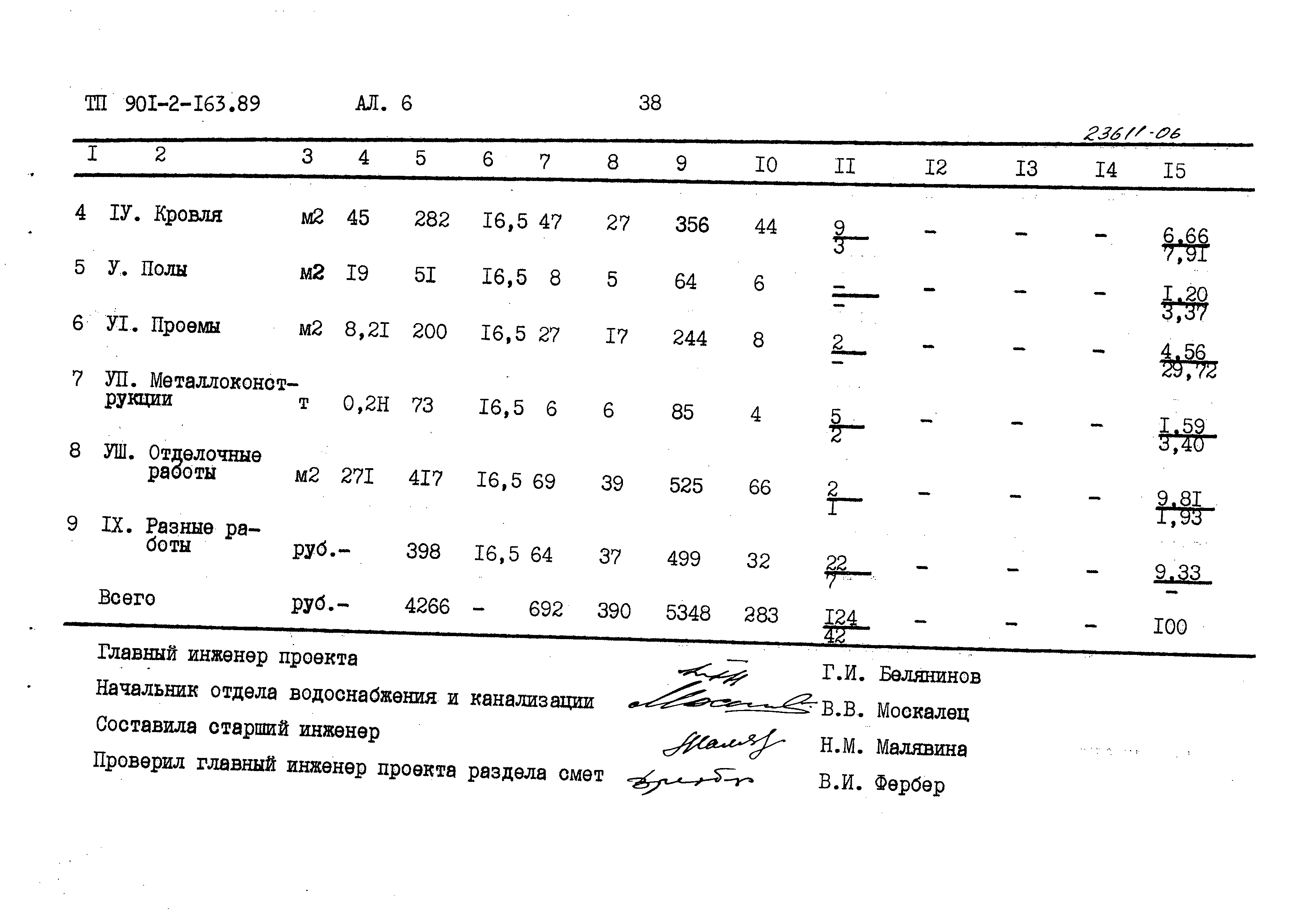 Типовой проект 901-2-165.89