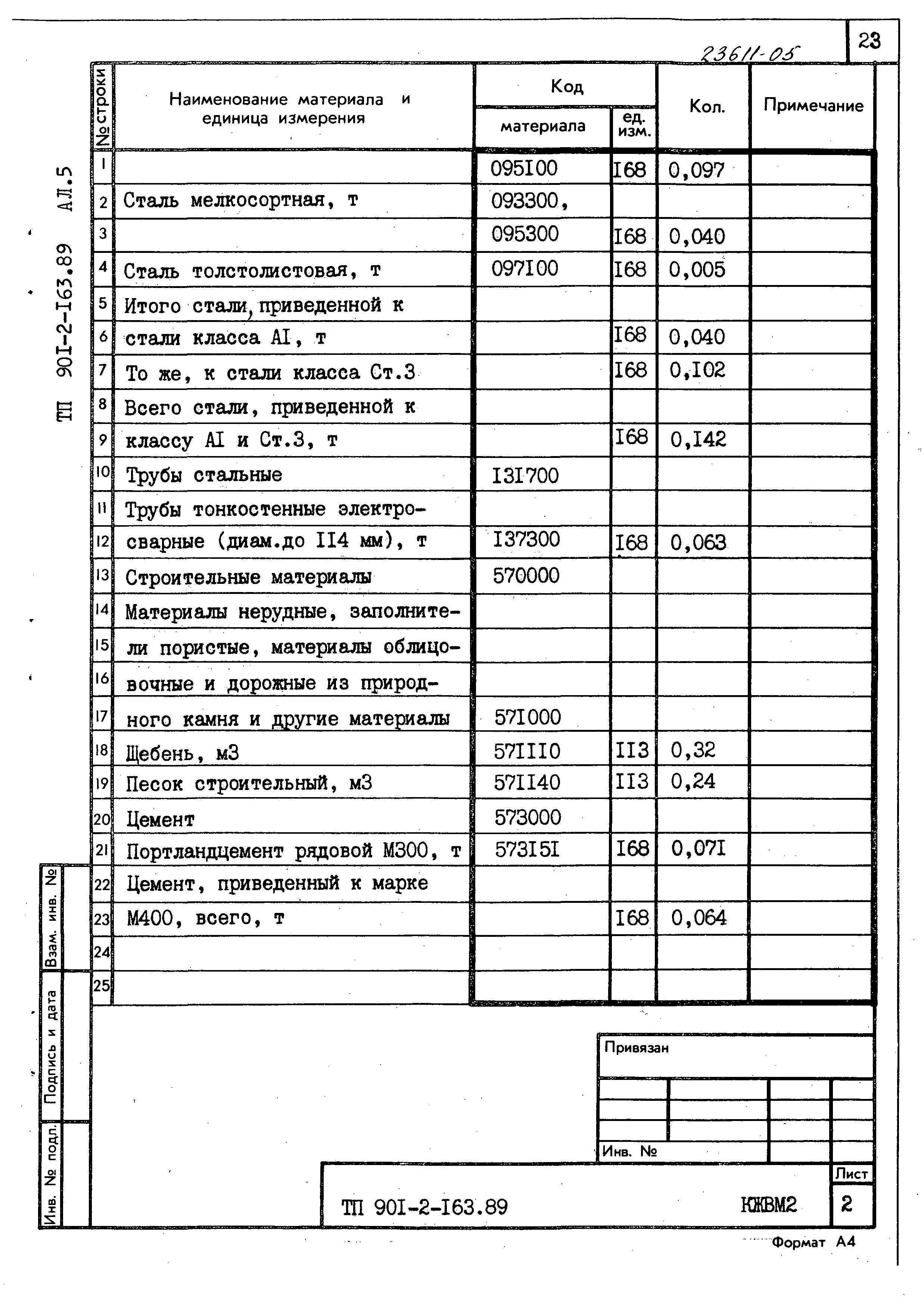 Типовой проект 901-2-165.89