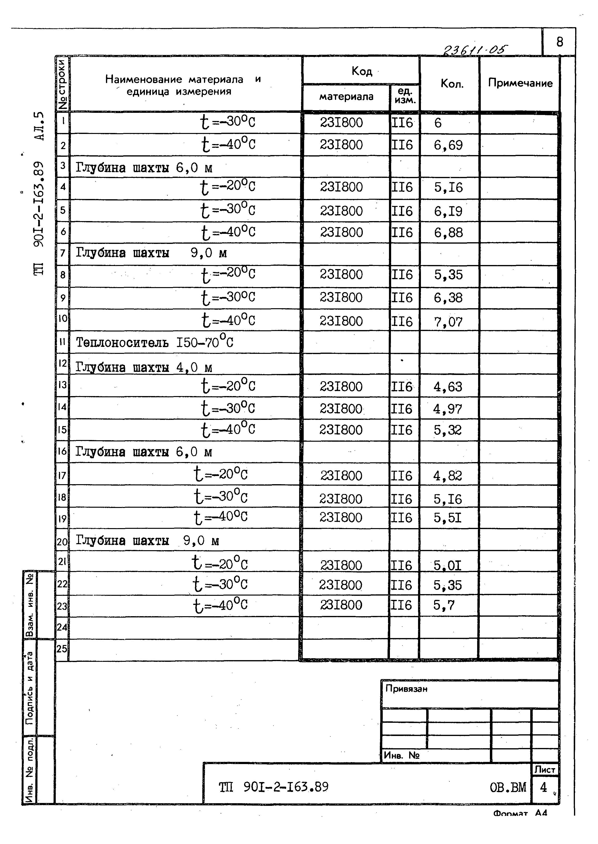 Типовой проект 901-2-165.89