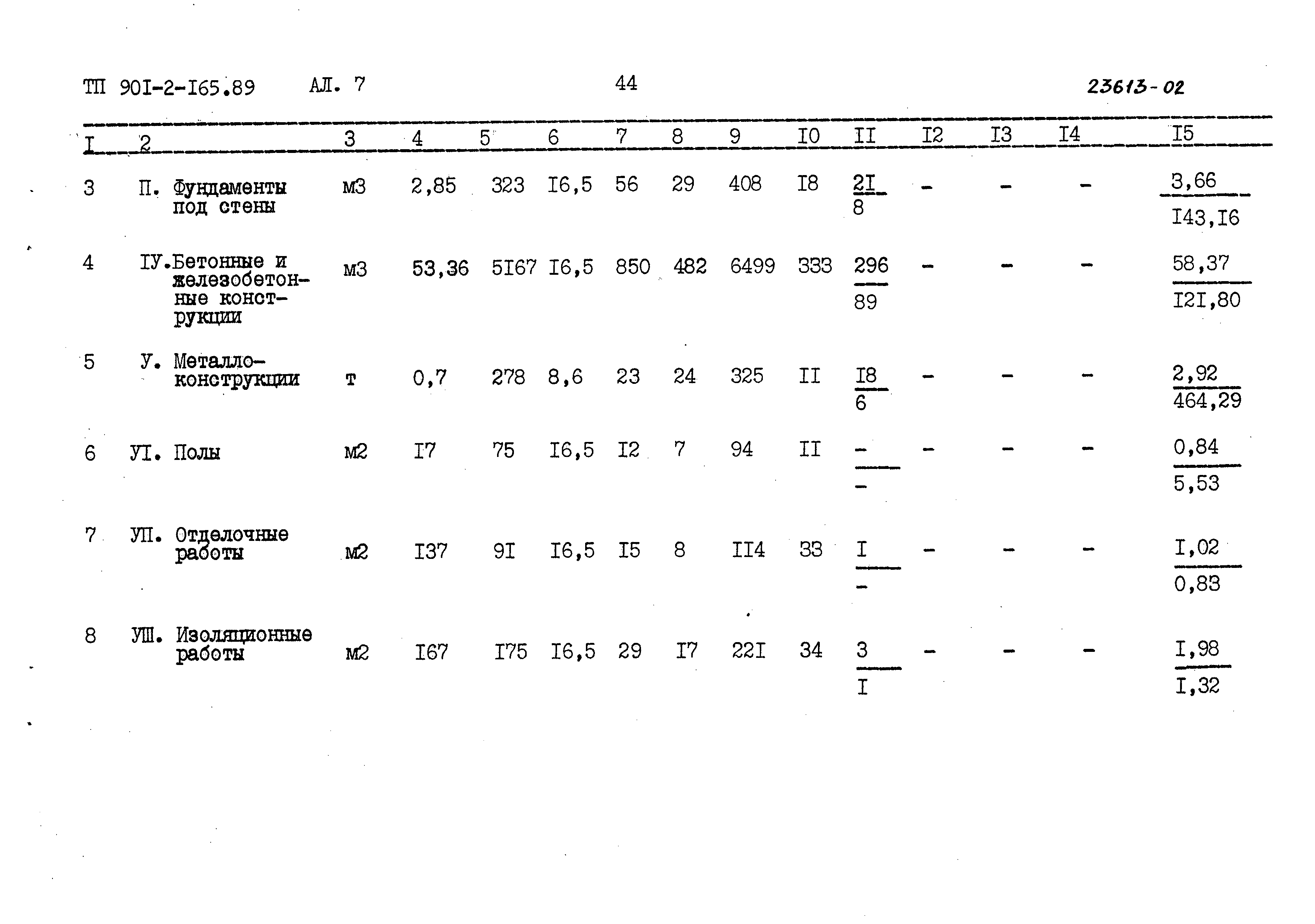 Типовой проект 901-2-165.89